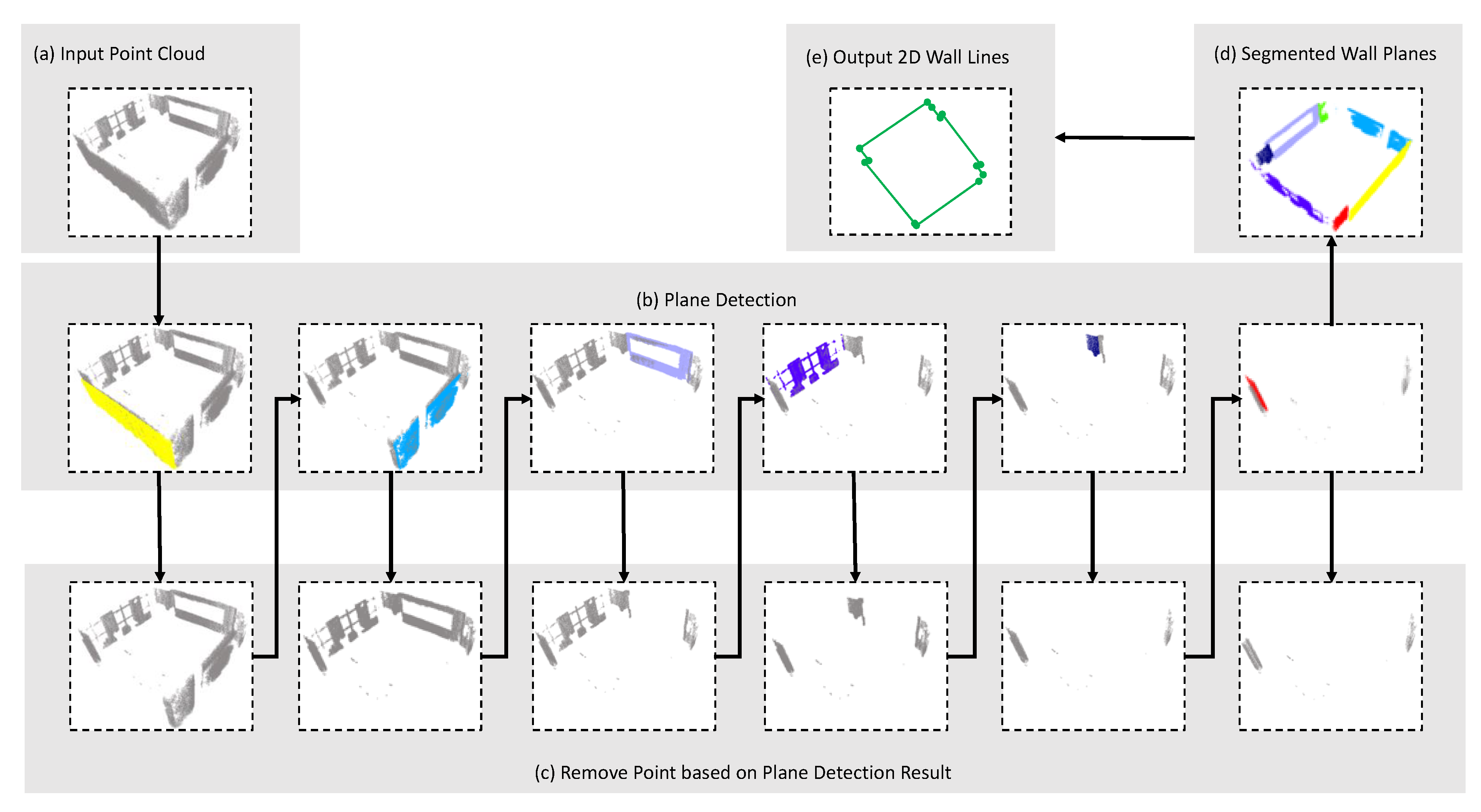 Sensors 20 00293 g010 Sensors 20 00293 g010