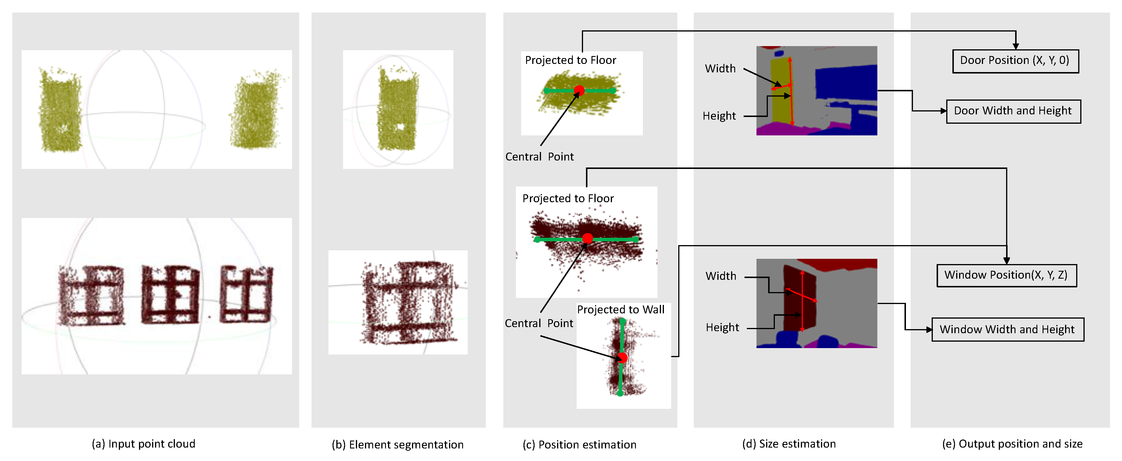 Sensors 20 00293 g012 Sensors 20 00293 g012