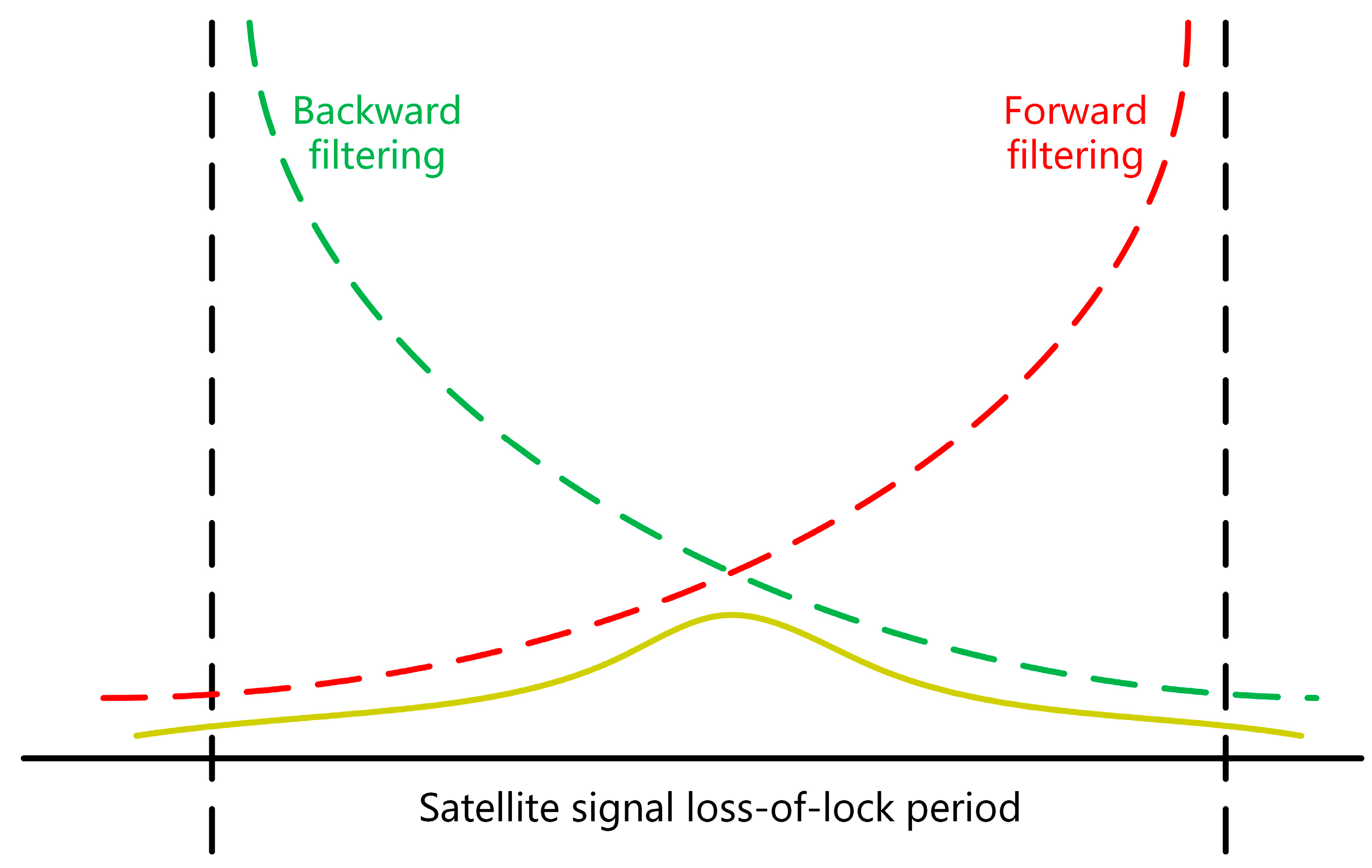 Sensors 20 00294 g001 Sensors 20 00294 g001