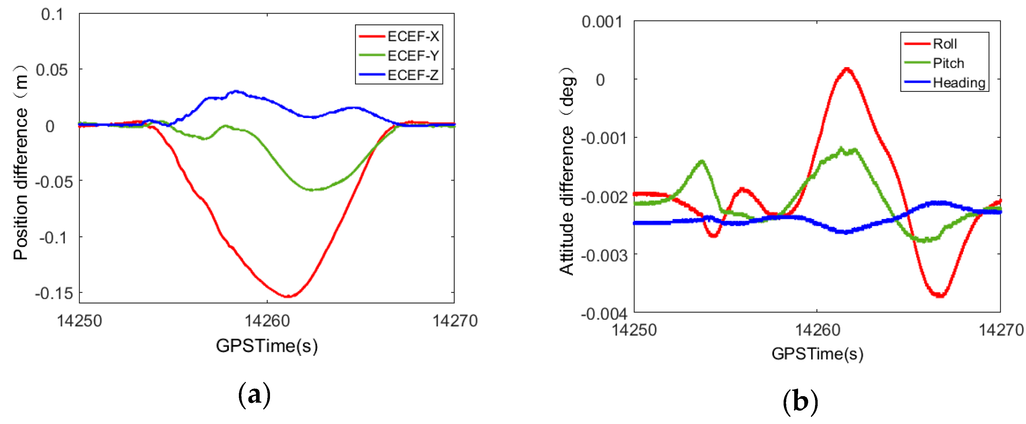 Sensors 20 00294 g002 Sensors 20 00294 g002