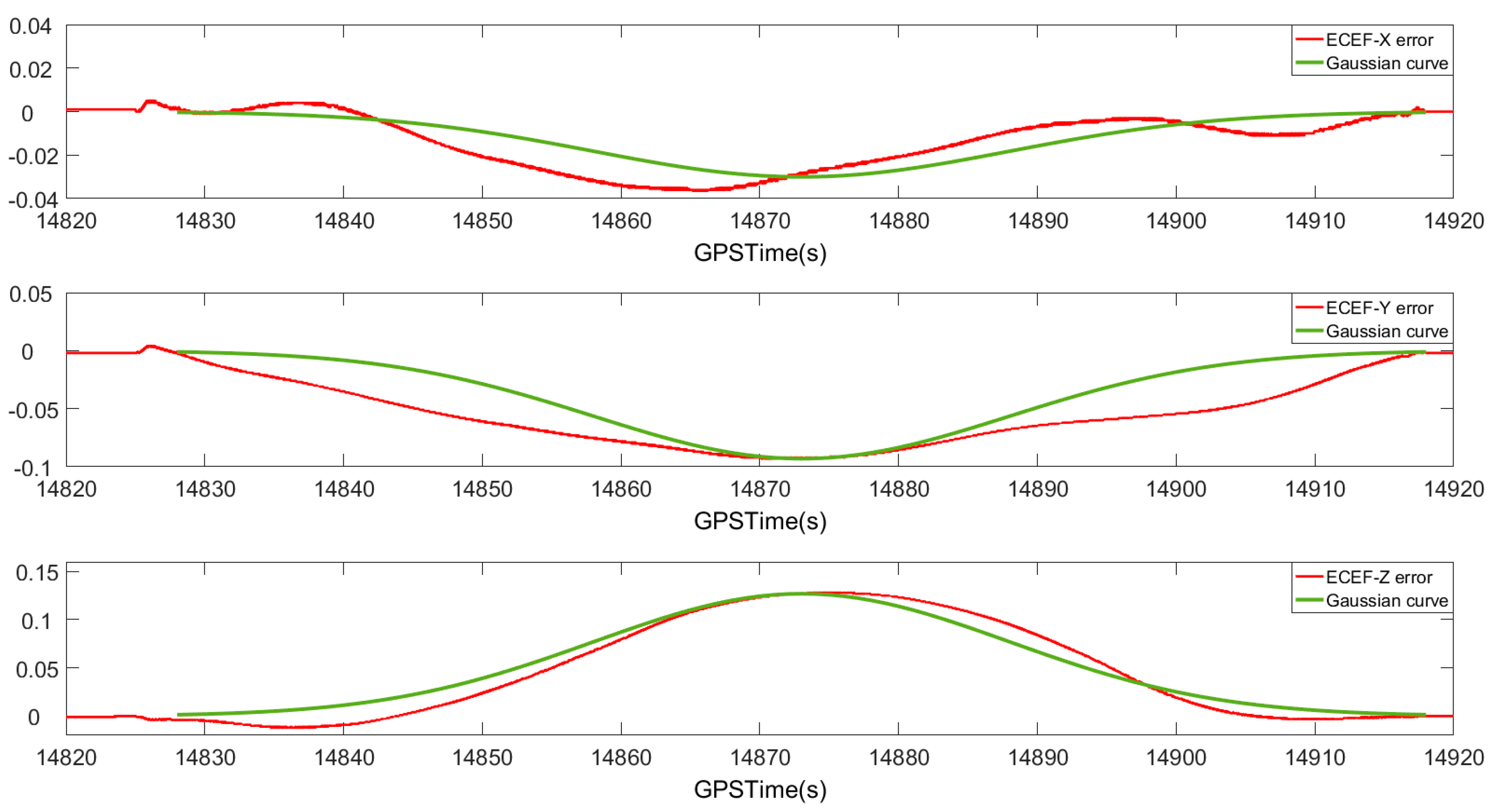 Sensors 20 00294 g005 Sensors 20 00294 g005