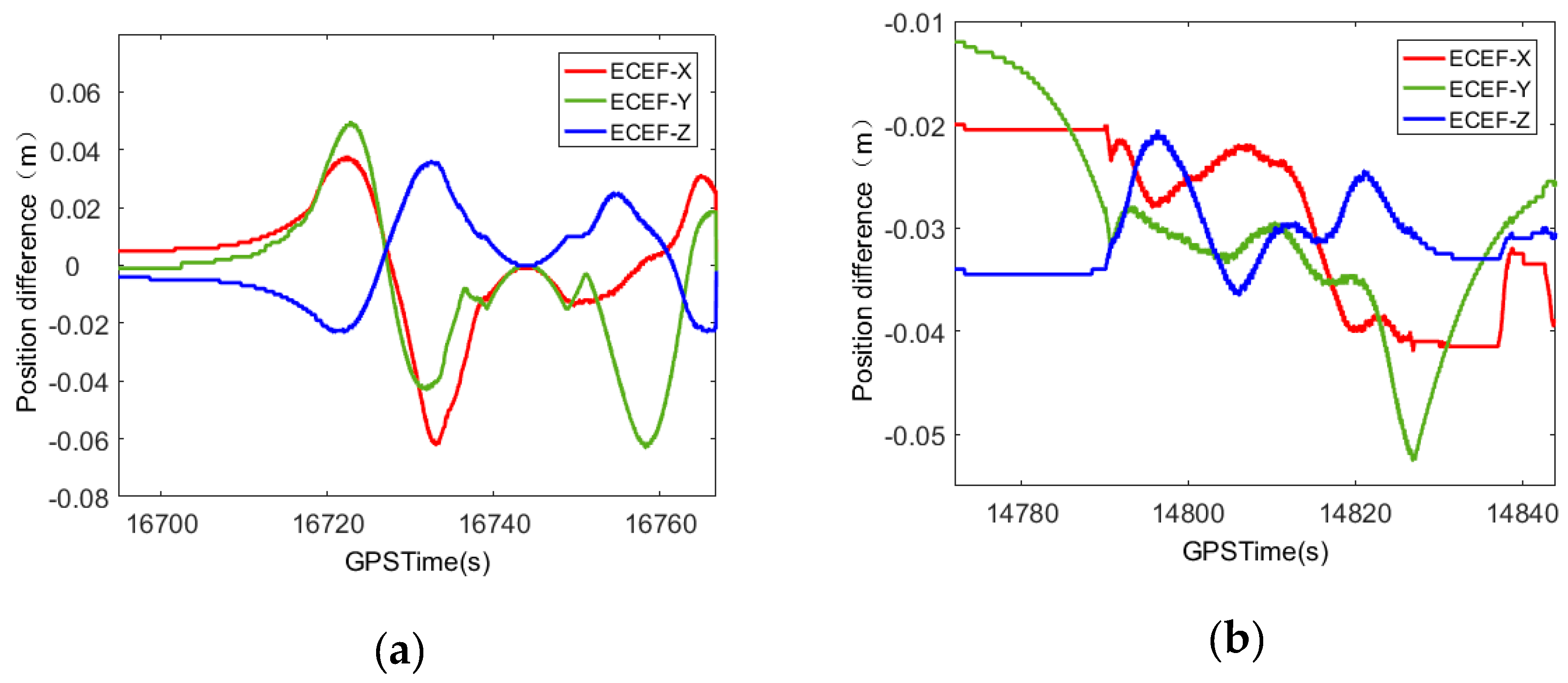 Sensors 20 00294 g010 Sensors 20 00294 g010