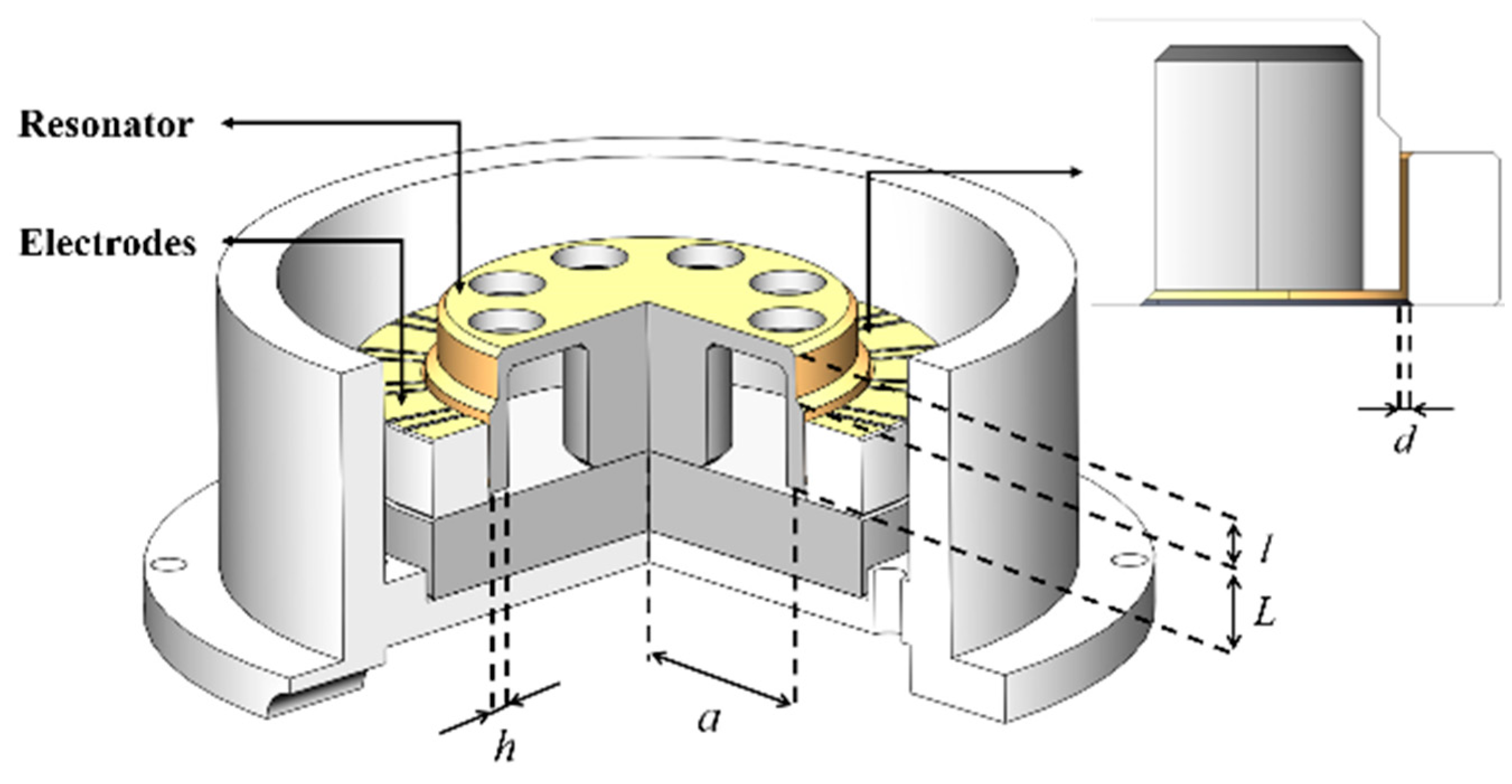 Sensors 20 00295 g002 Sensors 20 00295 g002