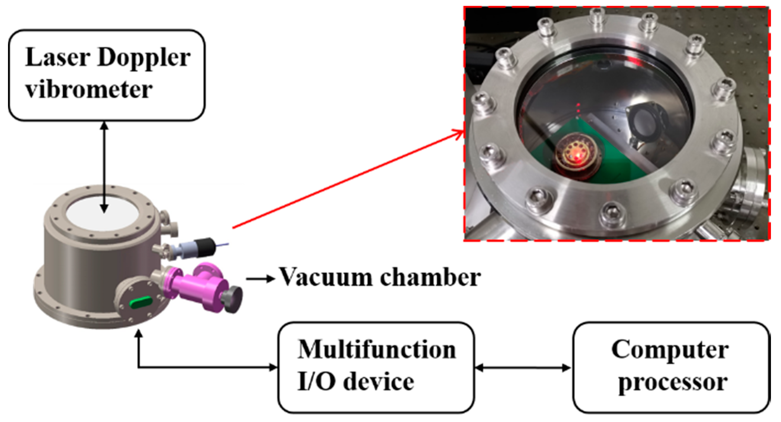 Sensors 20 00295 g003 Sensors 20 00295 g003