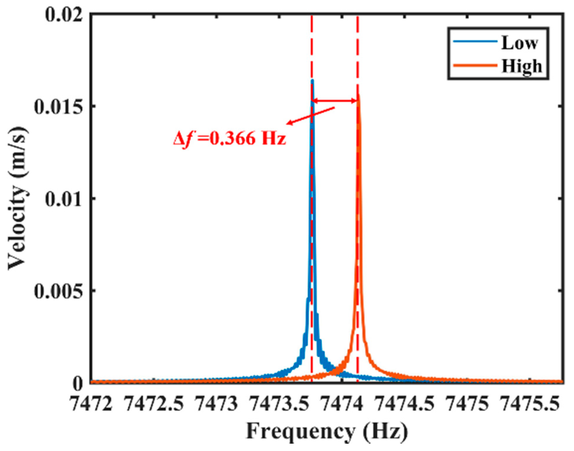 Sensors 20 00295 g007 Sensors 20 00295 g007
