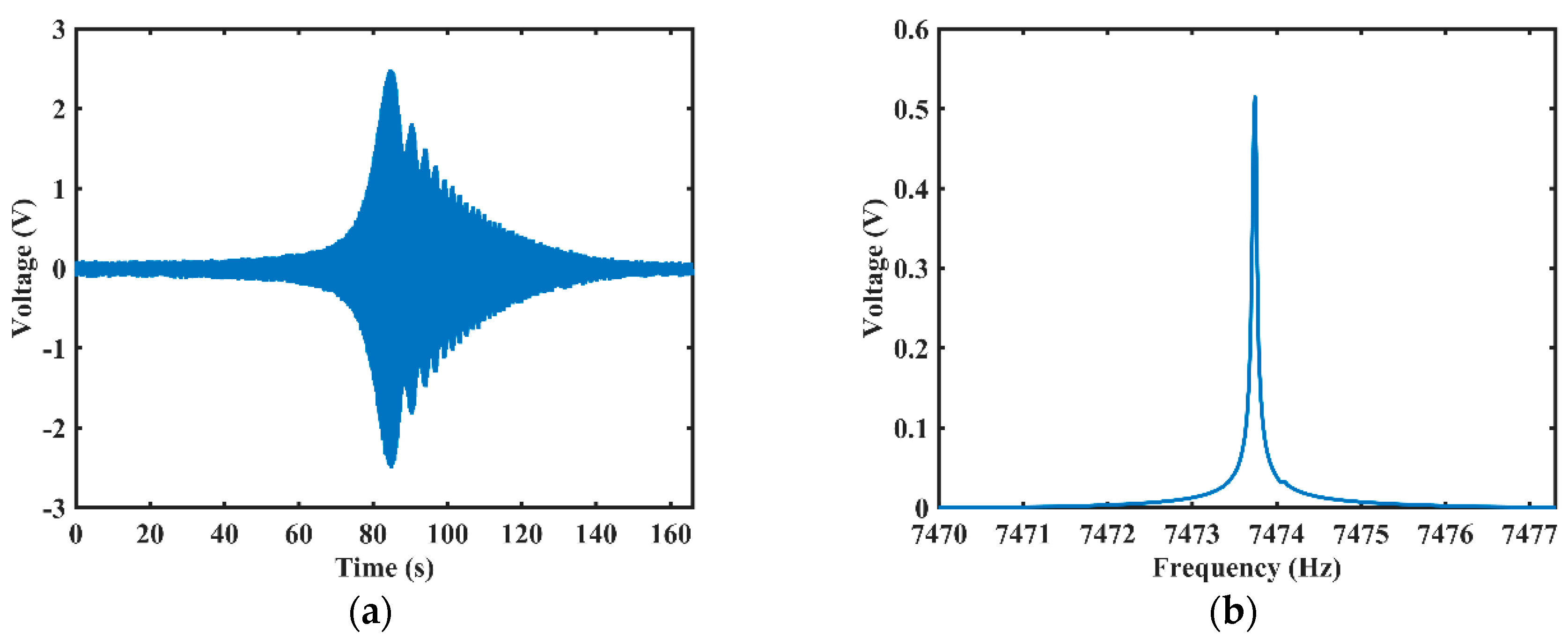 Sensors 20 00295 g008 Sensors 20 00295 g008