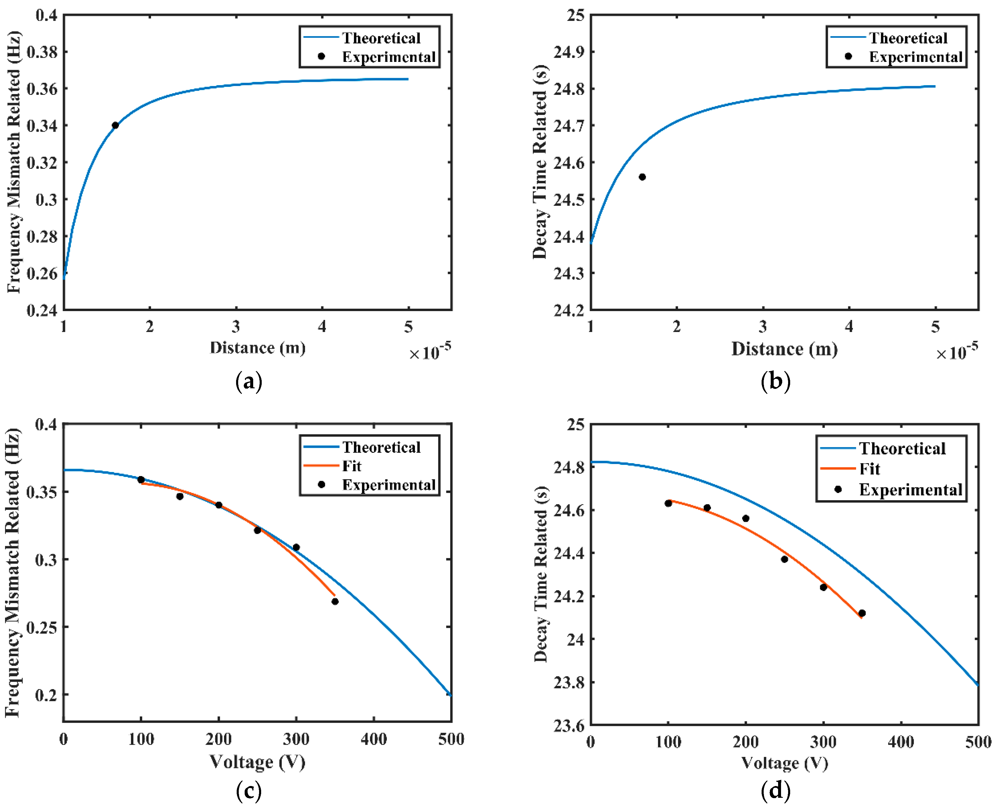 Sensors 20 00295 g011 Sensors 20 00295 g011