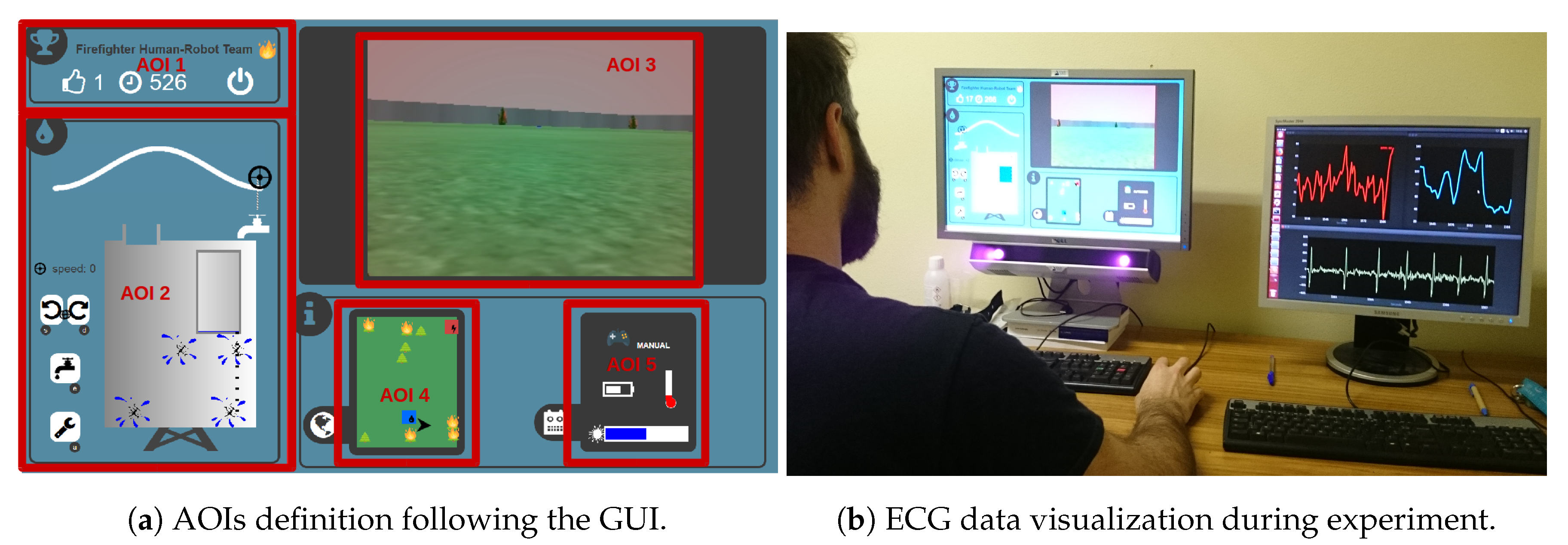 Sensors Free Full Text Towards Mixed Initiative Human Robot