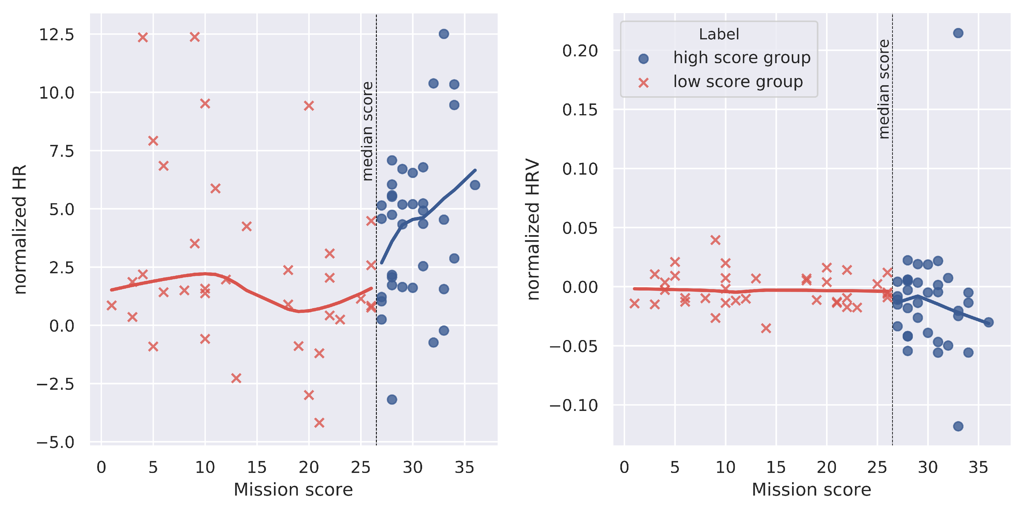 Sensors 20 00296 g008