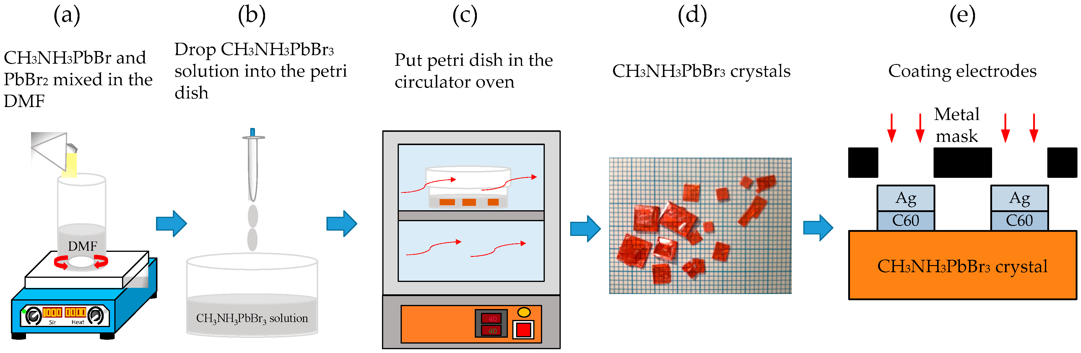 Sensors 20 00297 g001 Sensors 20 00297 g001