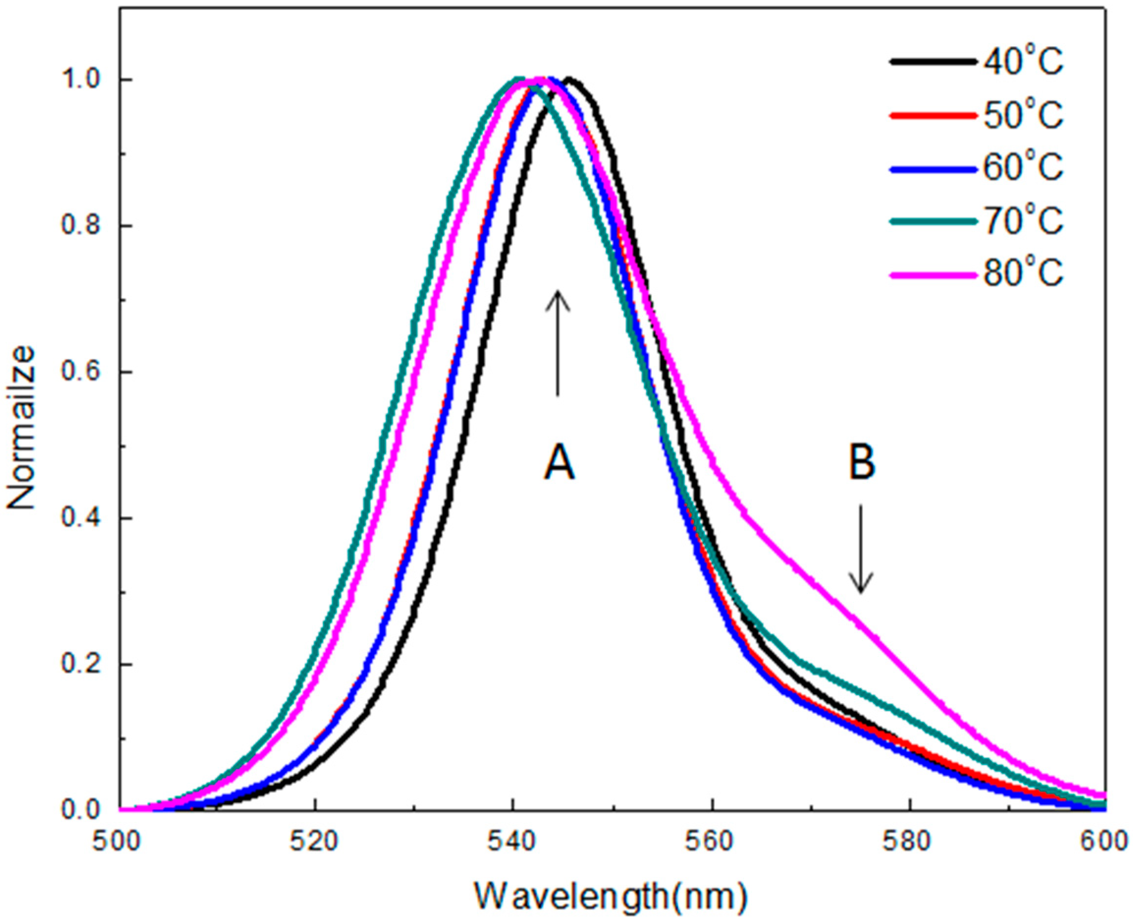 Sensors 20 00297 g004 Sensors 20 00297 g004