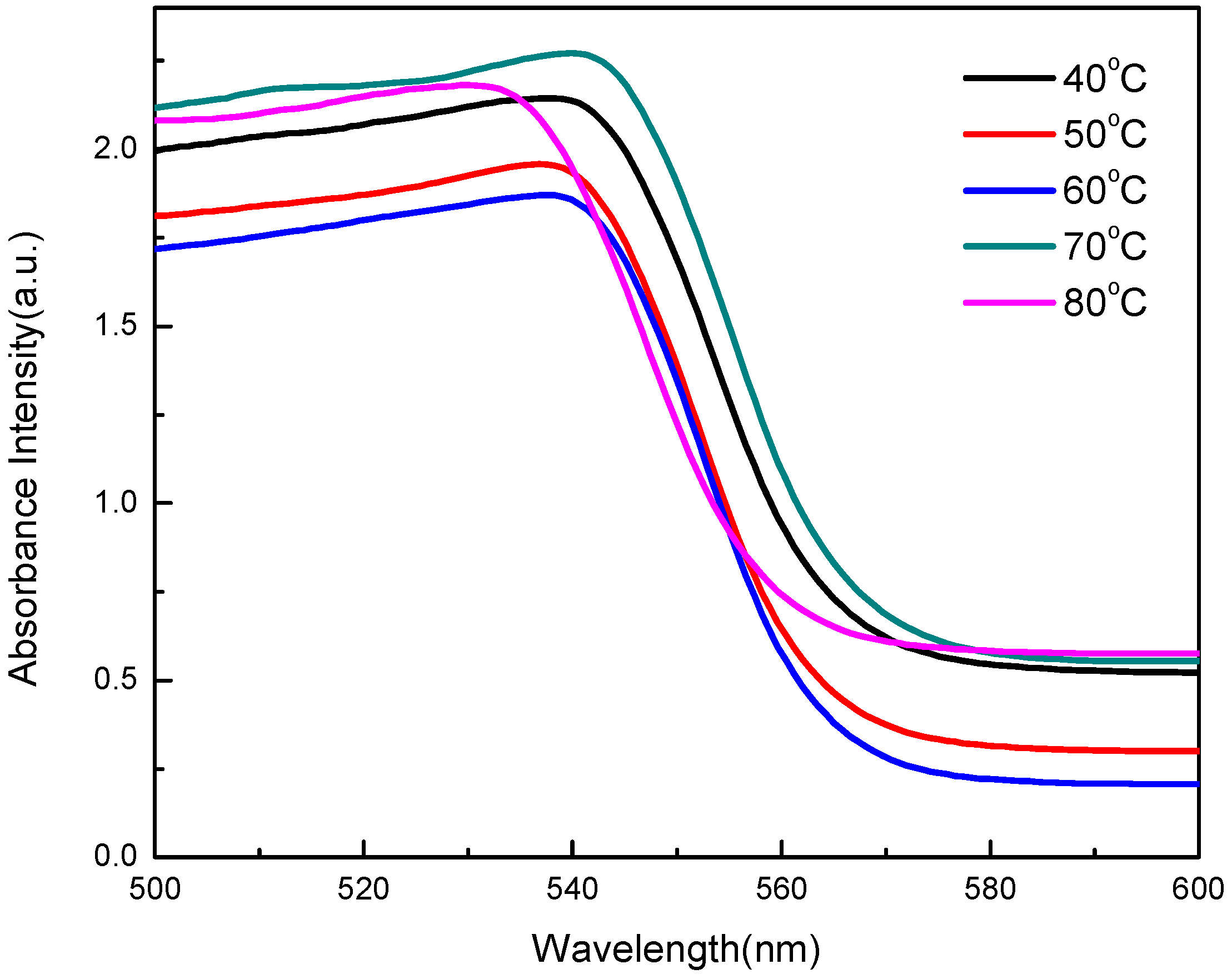 Sensors 20 00297 g005 Sensors 20 00297 g005