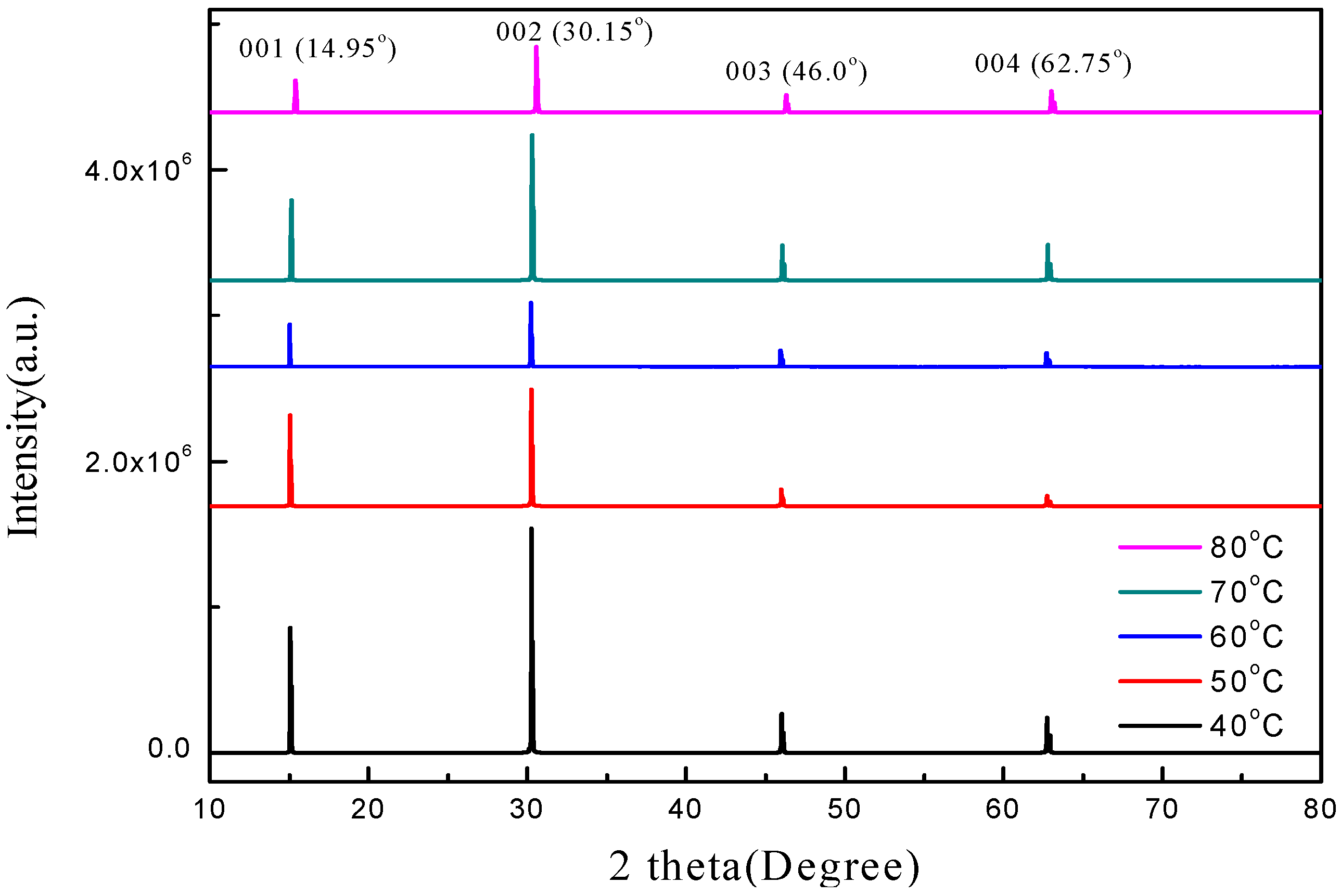 Sensors 20 00297 g006 Sensors 20 00297 g006