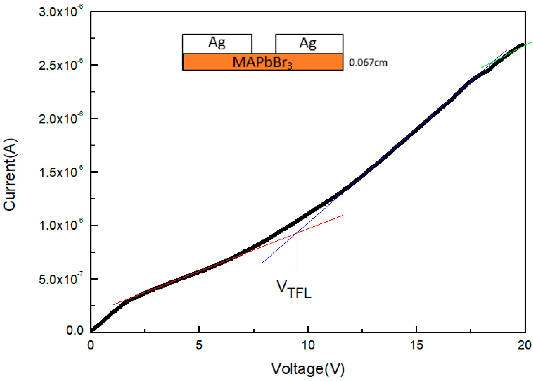 Sensors 20 00297 g007 Sensors 20 00297 g007