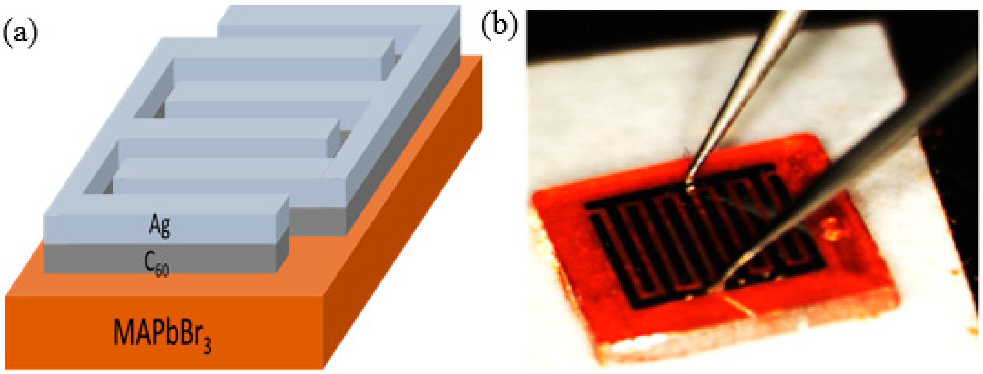 Sensors 20 00297 g008 Sensors 20 00297 g008