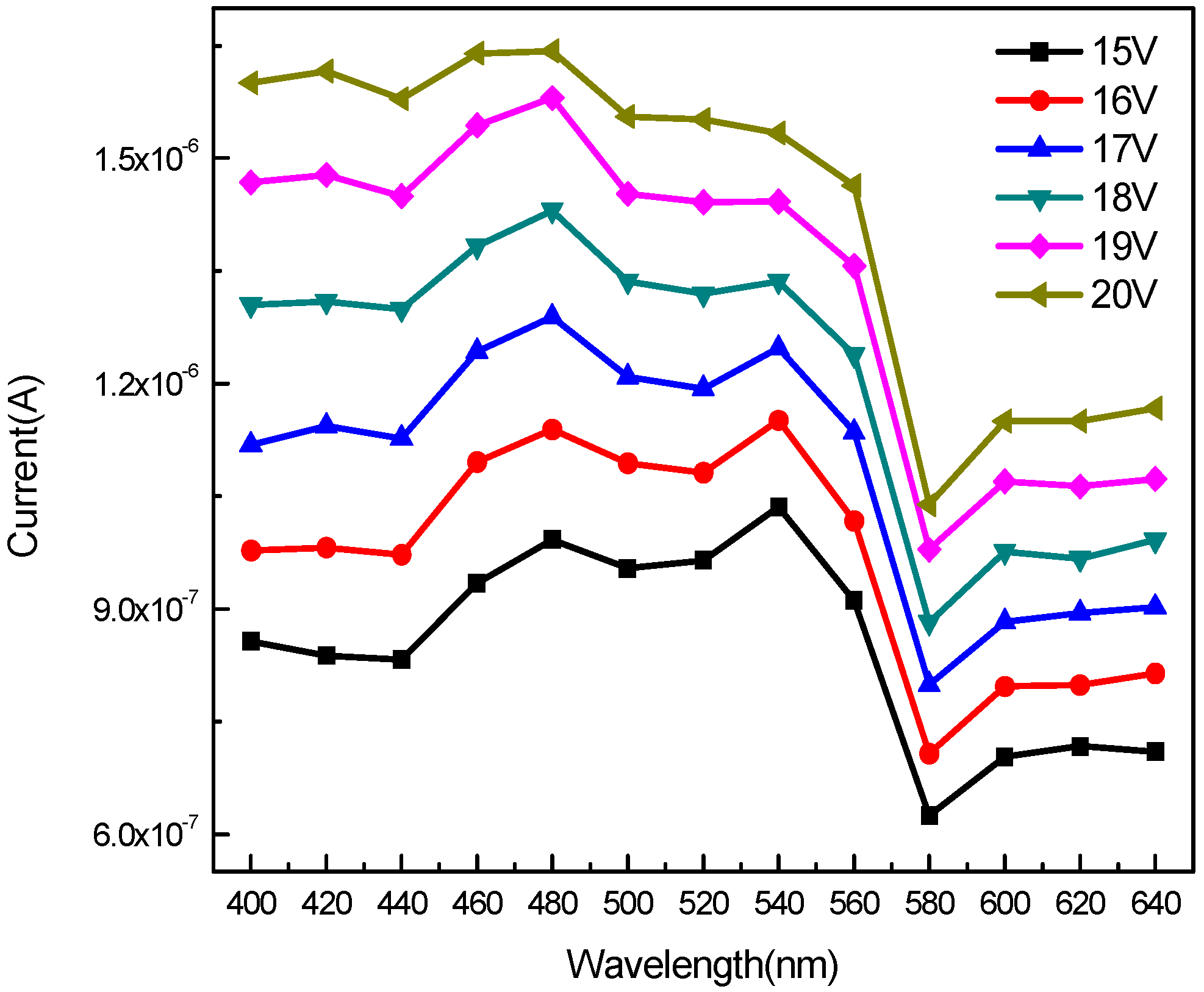 Sensors 20 00297 g009 Sensors 20 00297 g009
