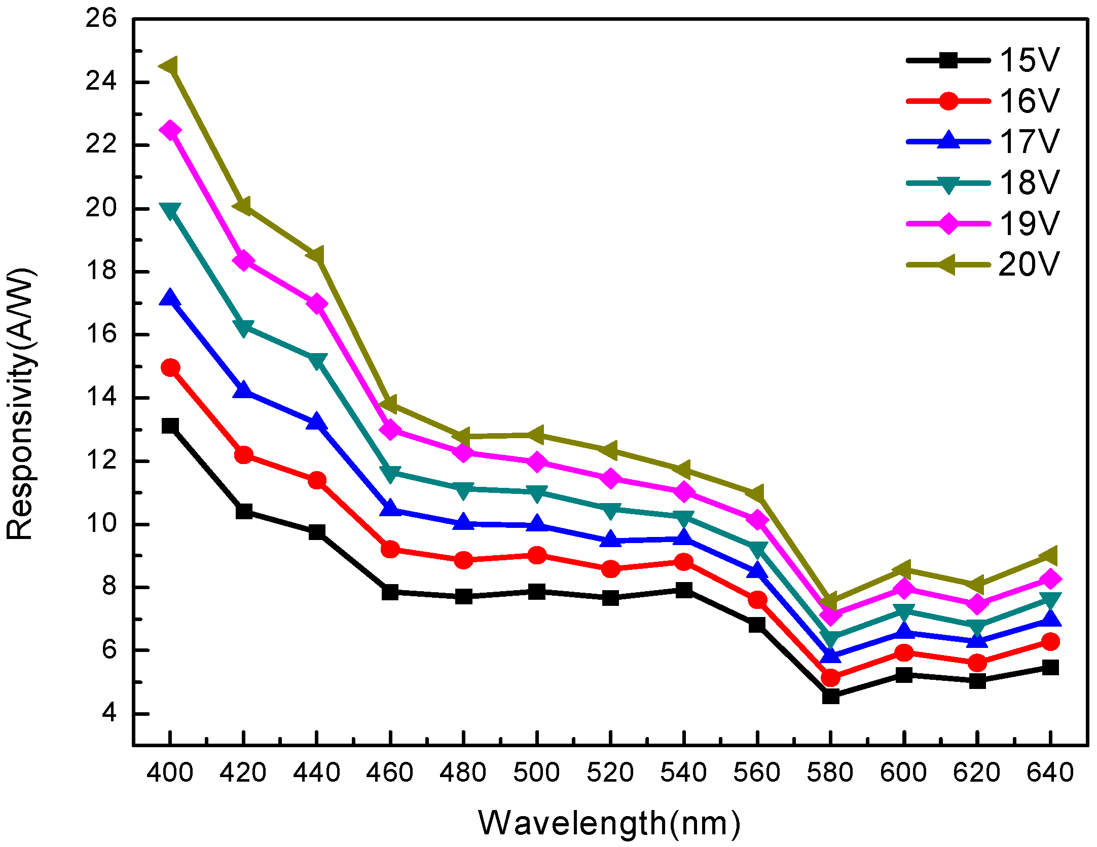 Sensors 20 00297 g010 Sensors 20 00297 g010