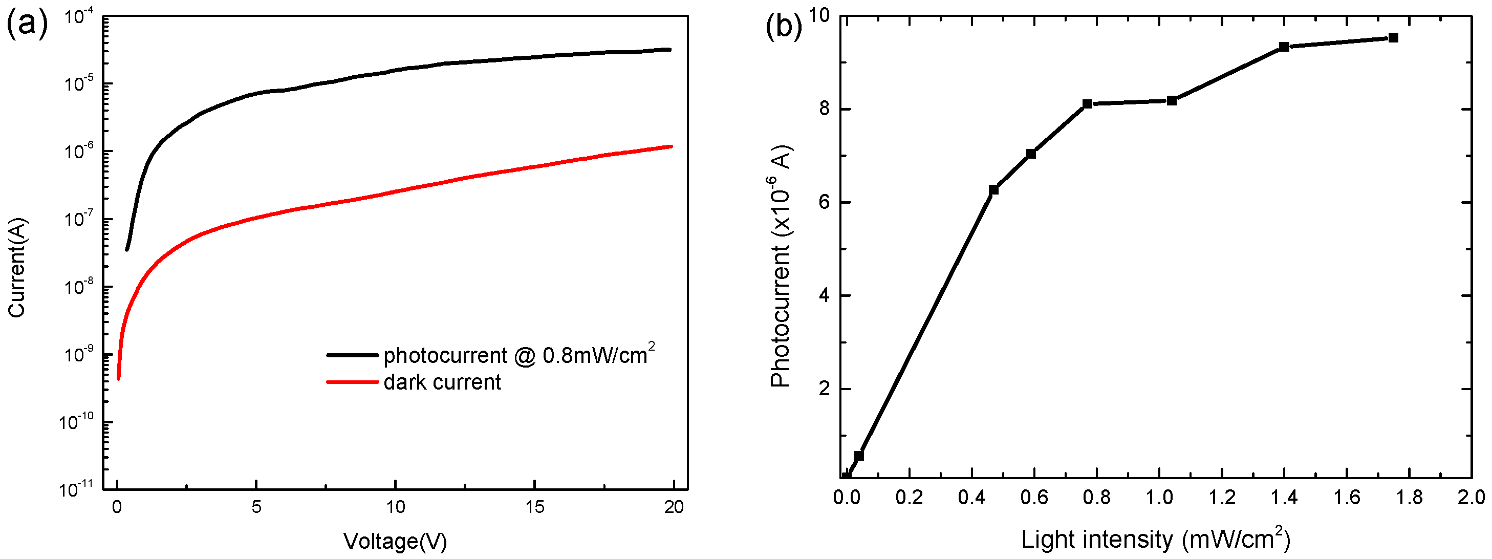 Sensors 20 00297 g011 Sensors 20 00297 g011