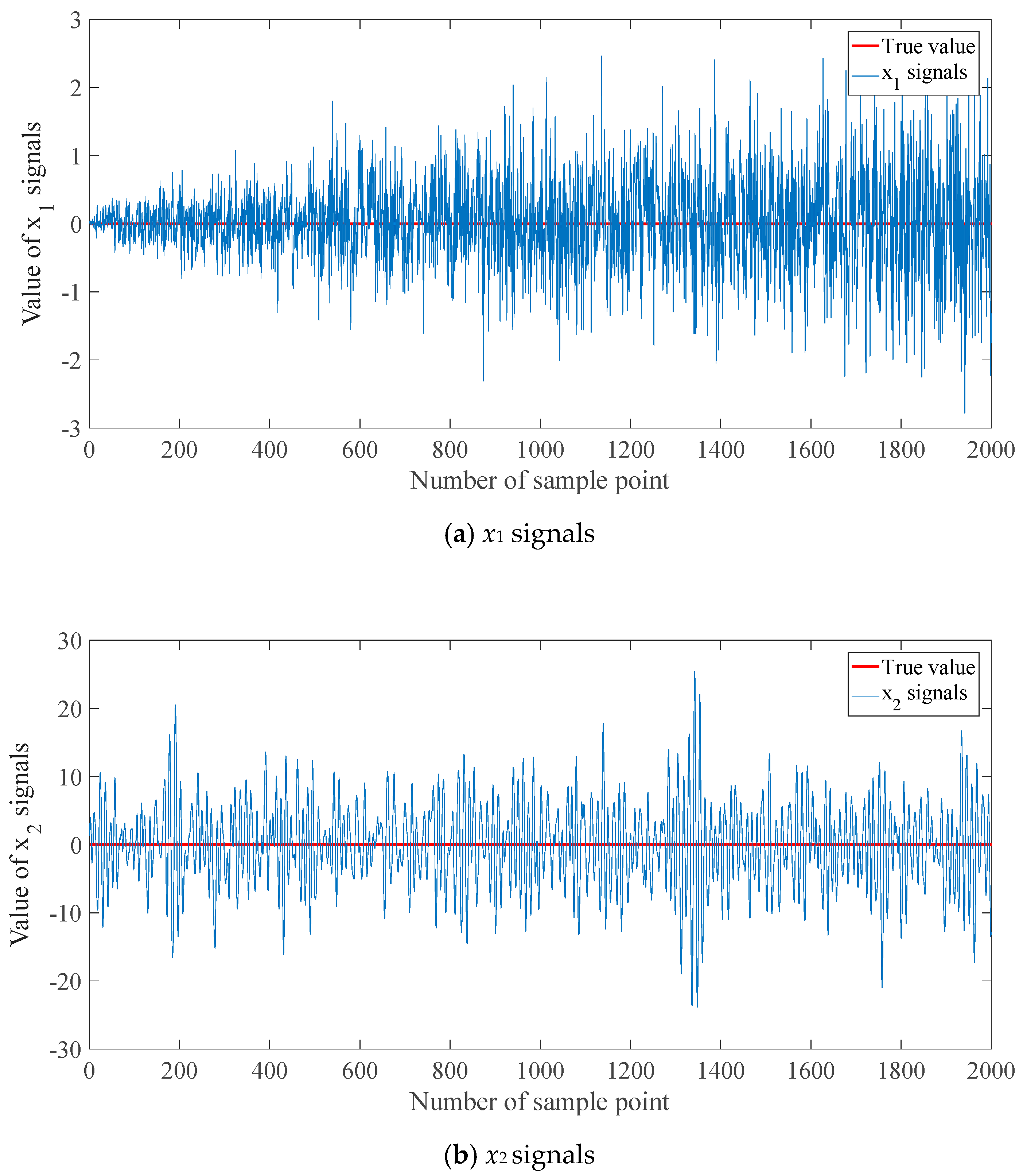 Sensors 20 00299 g005