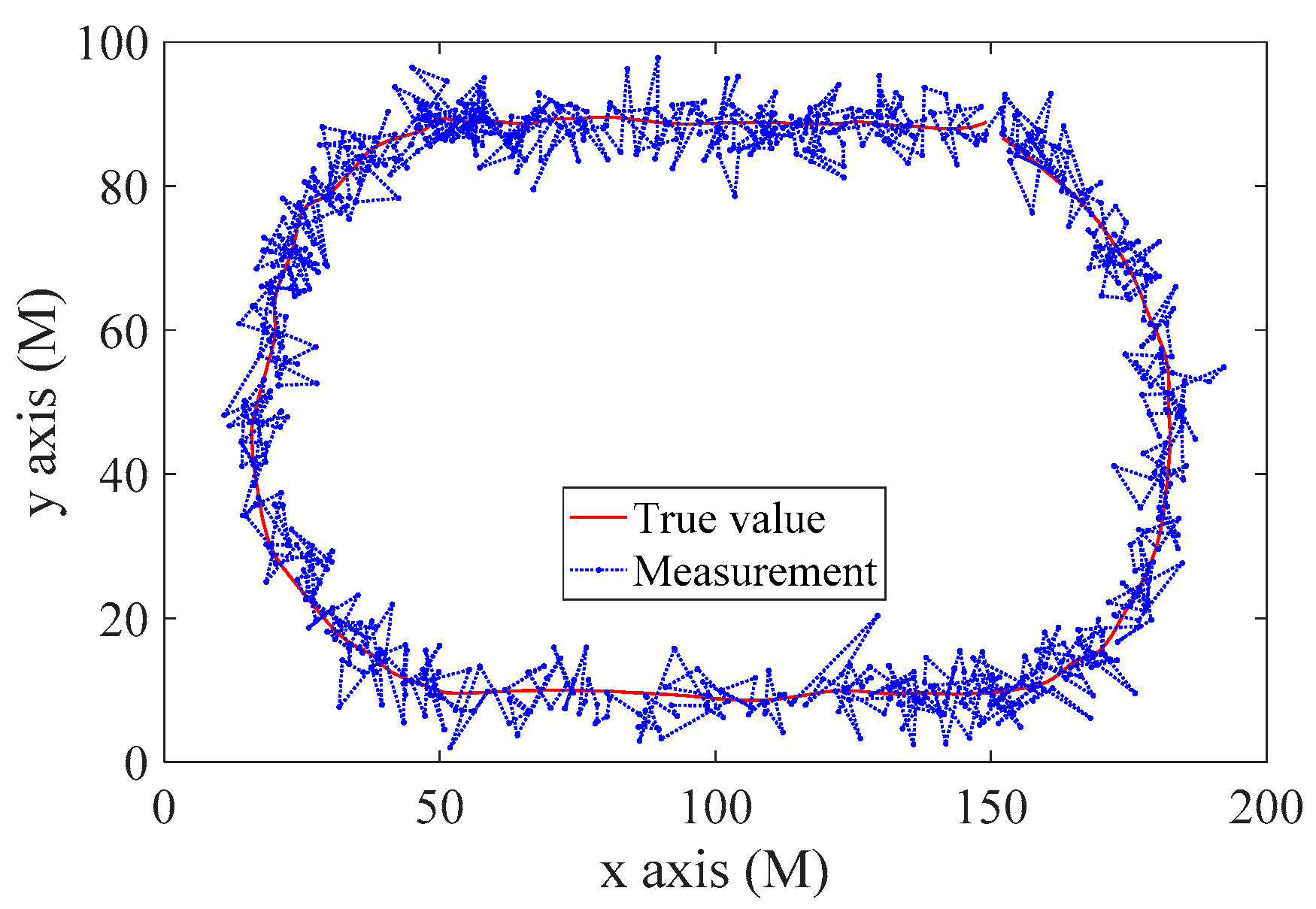 Sensors 20 00299 g010