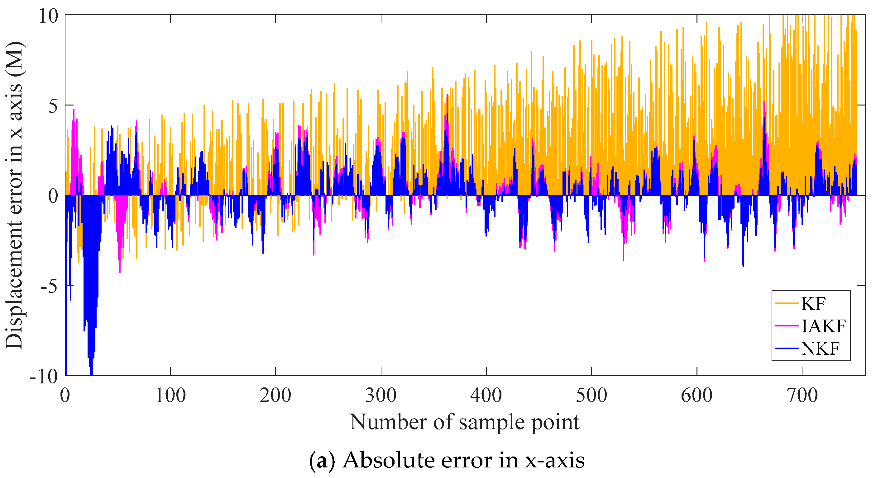 Sensors 20 00299 g012a