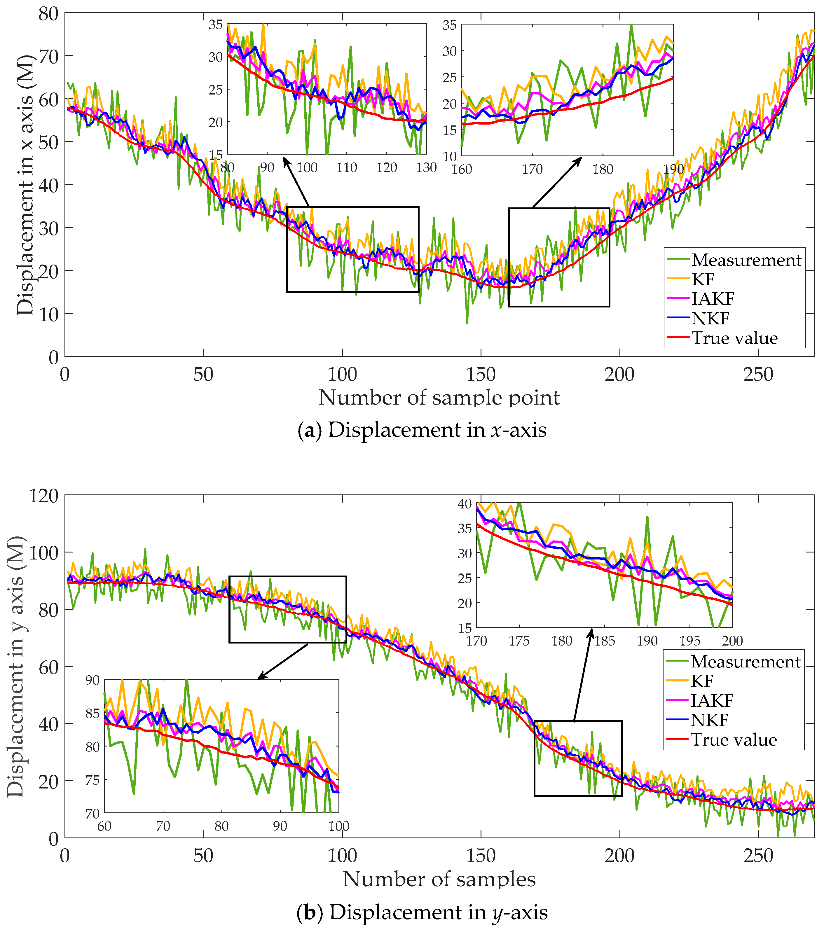 Sensors 20 00299 g013