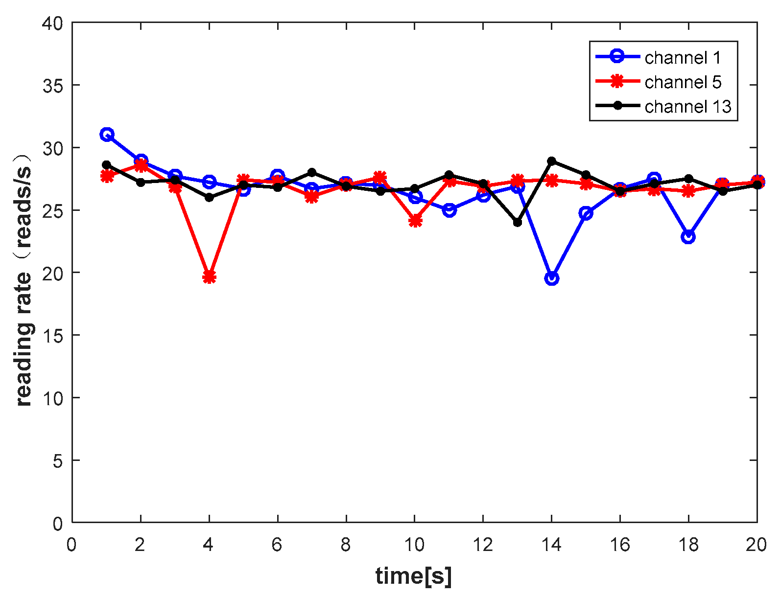 Sensors 20 00300 g002
