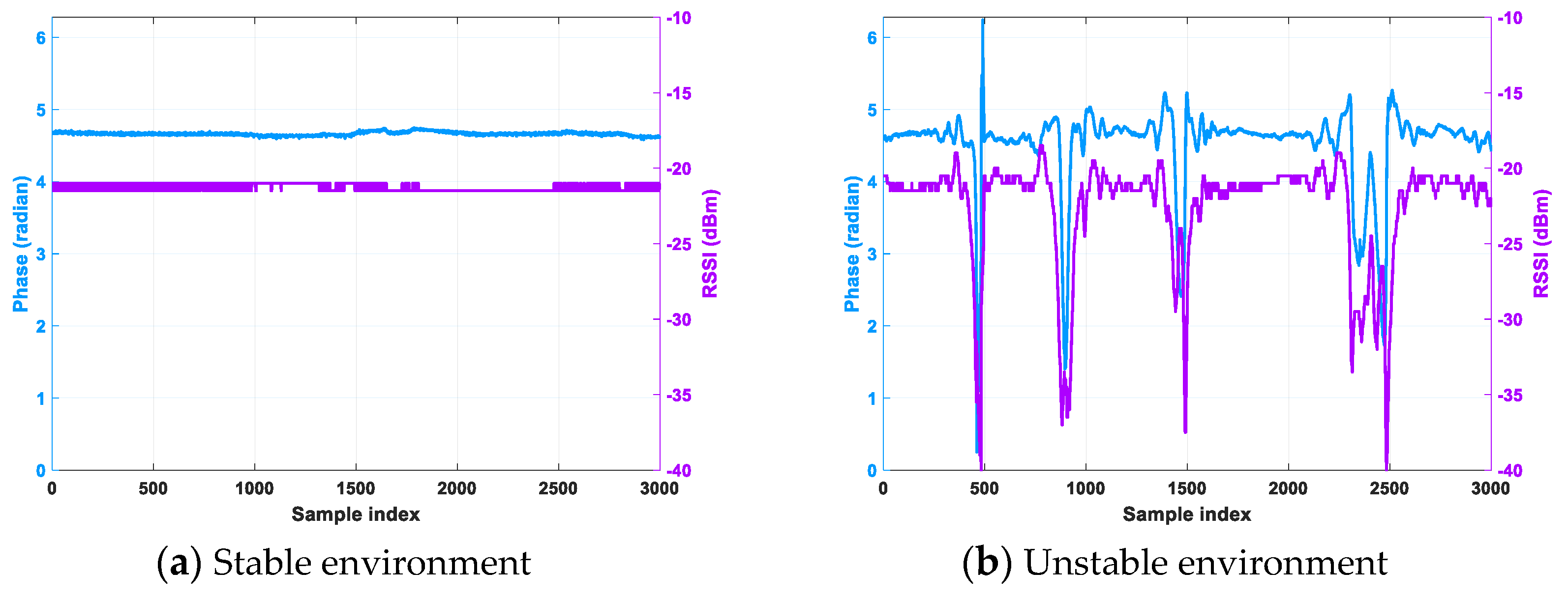 Sensors 20 00300 g003