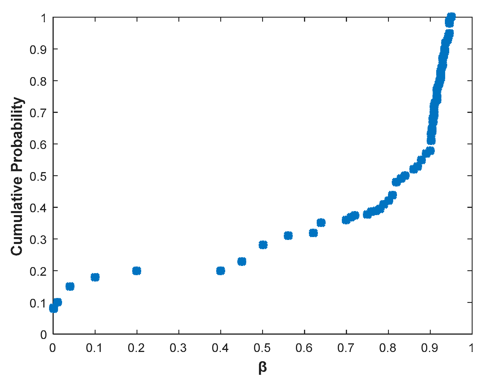 Sensors 20 00300 g005