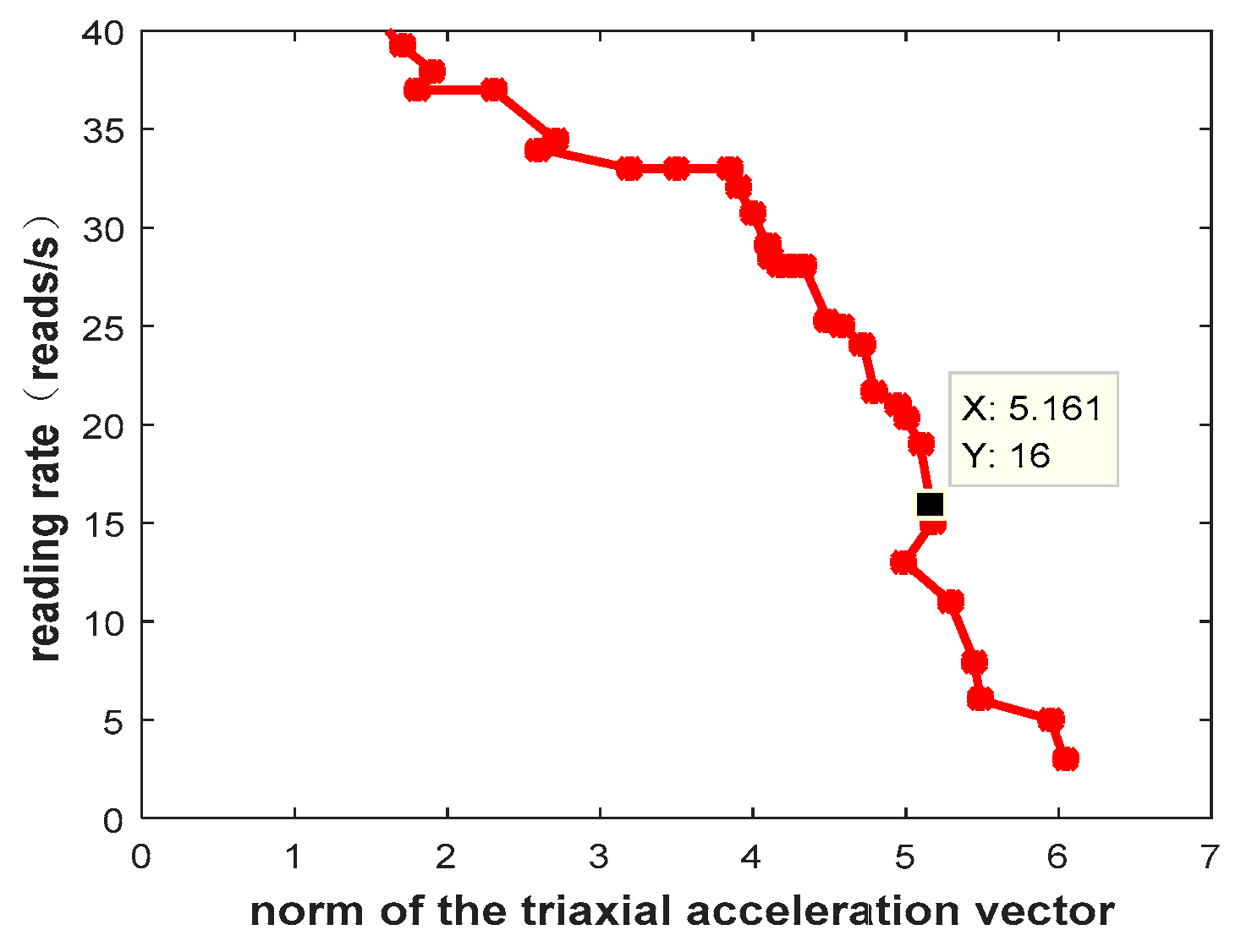 Sensors 20 00300 g006