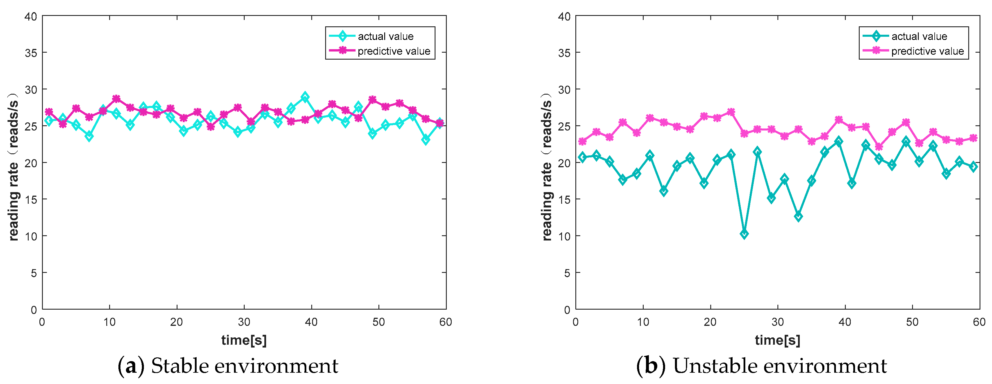 Sensors 20 00300 g009