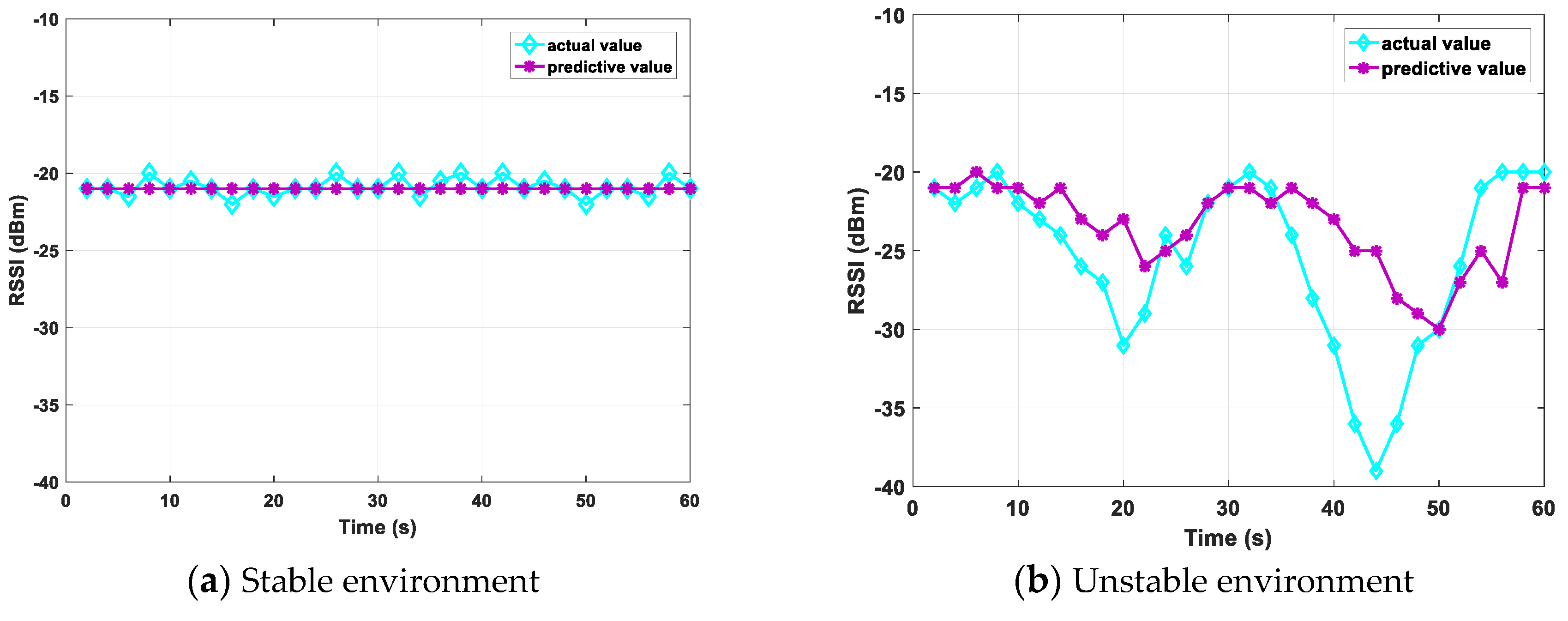 Sensors 20 00300 g010
