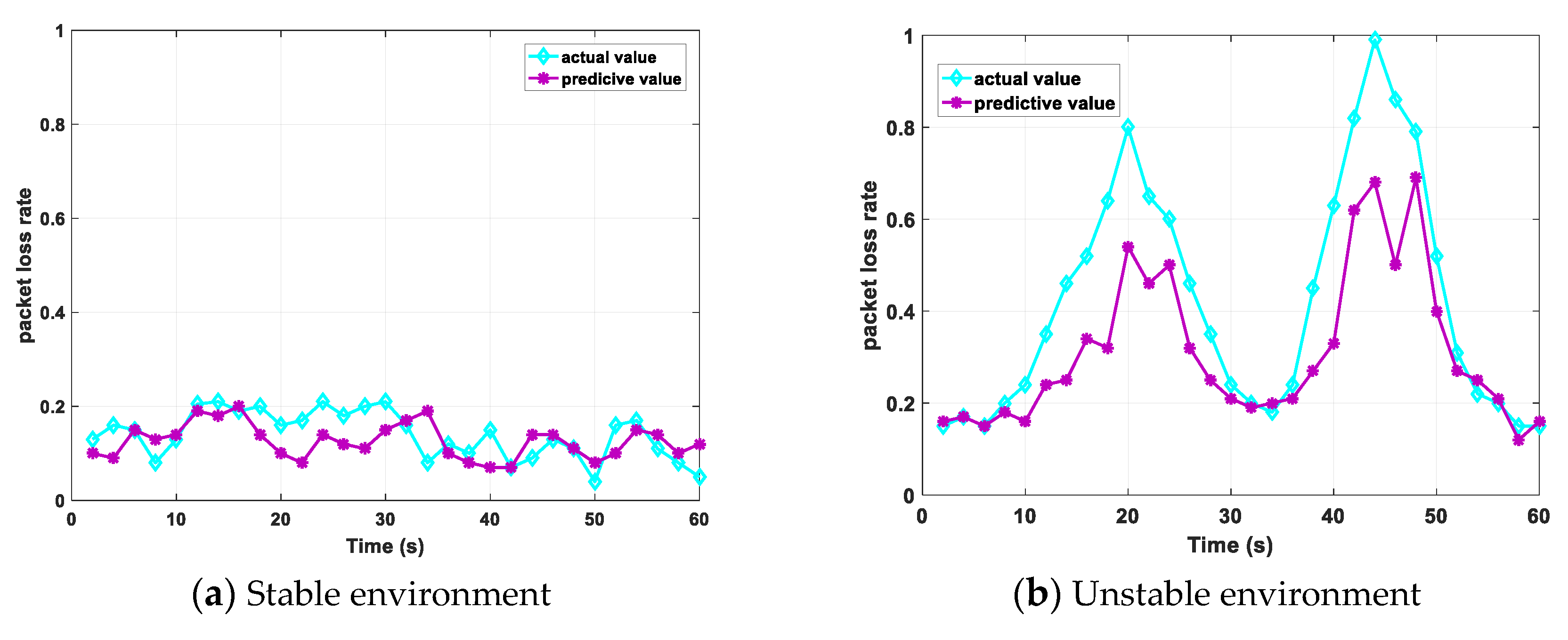 Sensors 20 00300 g011