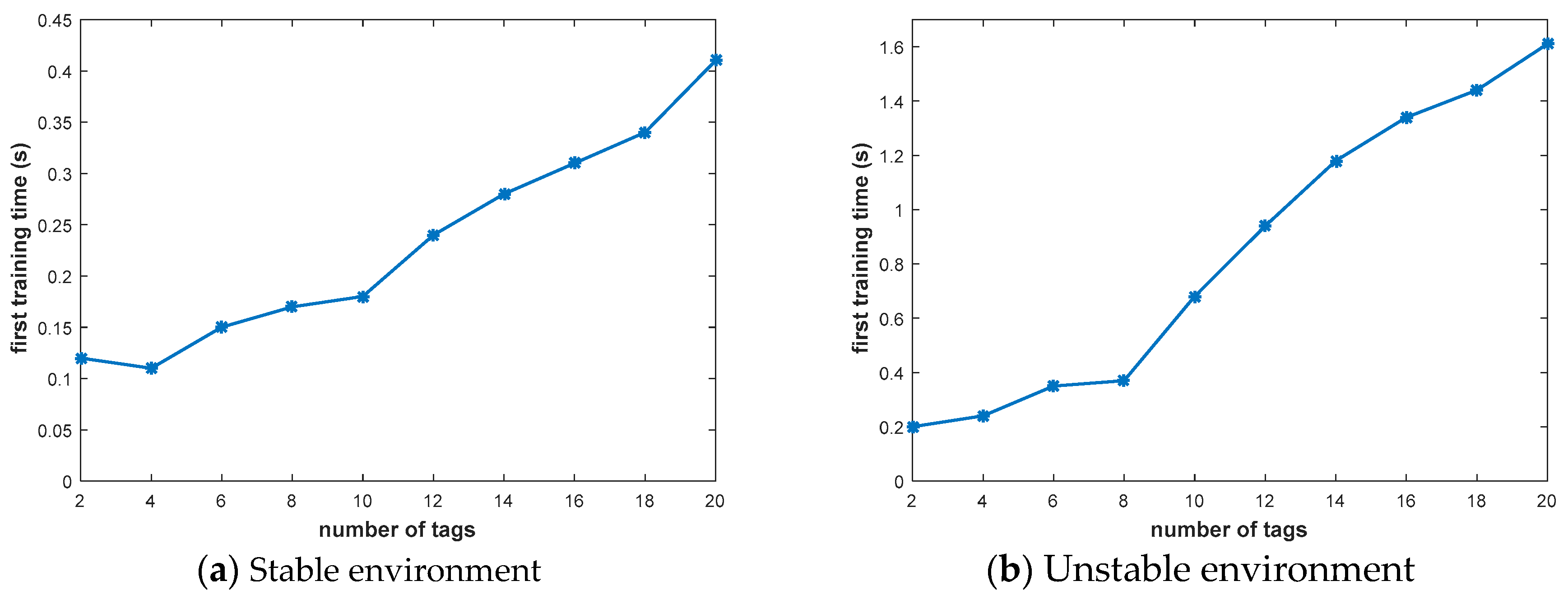 Sensors 20 00300 g012