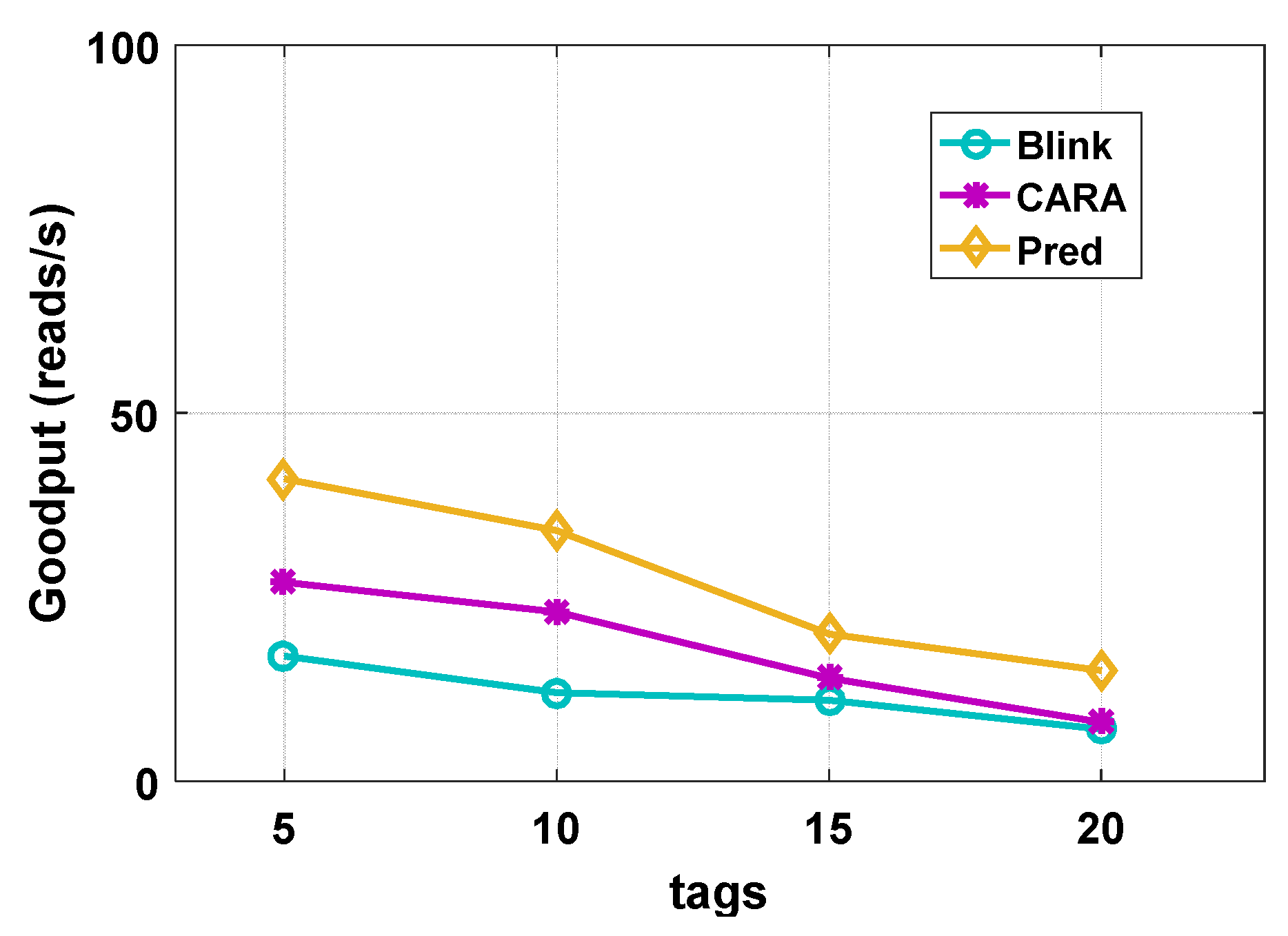 Sensors 20 00300 g014