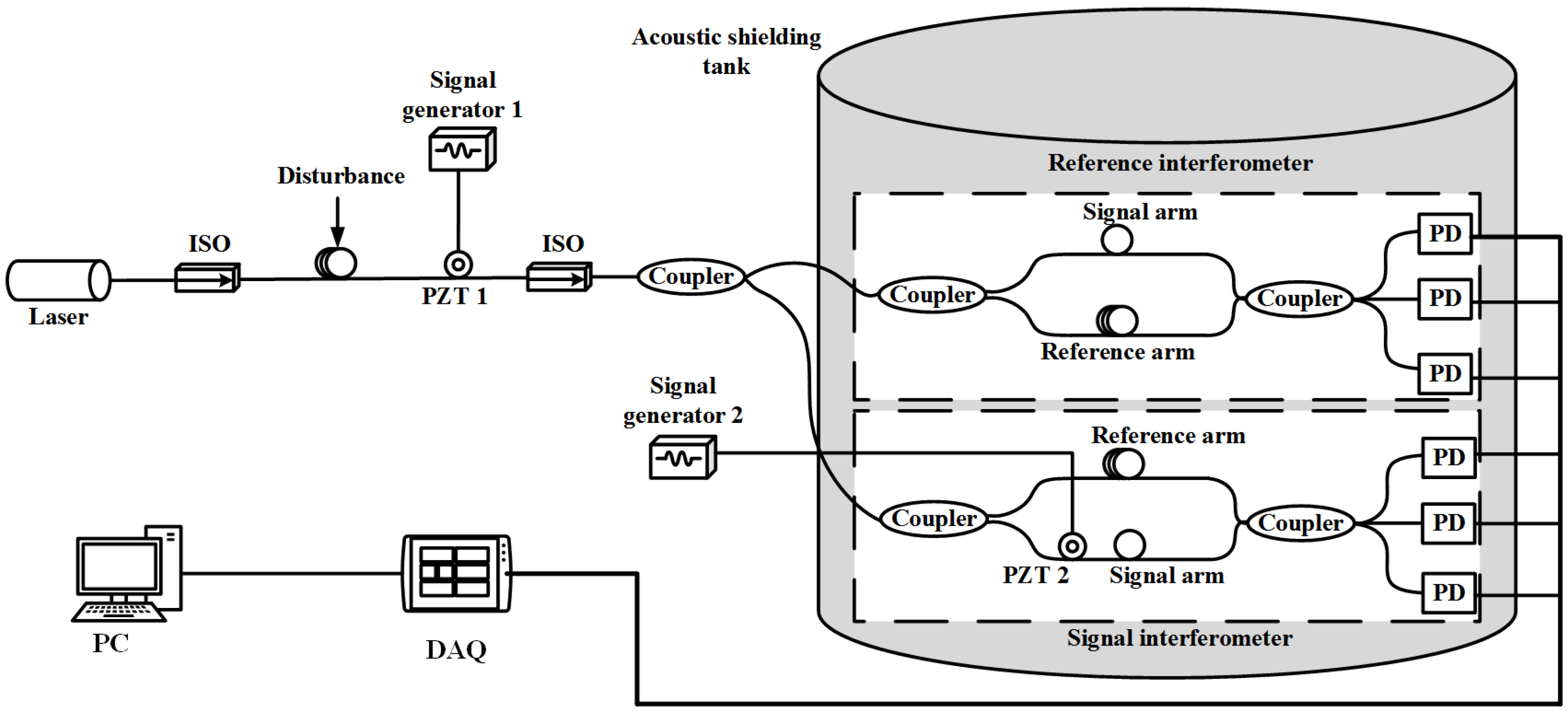 Sensors 20 00301 g001
