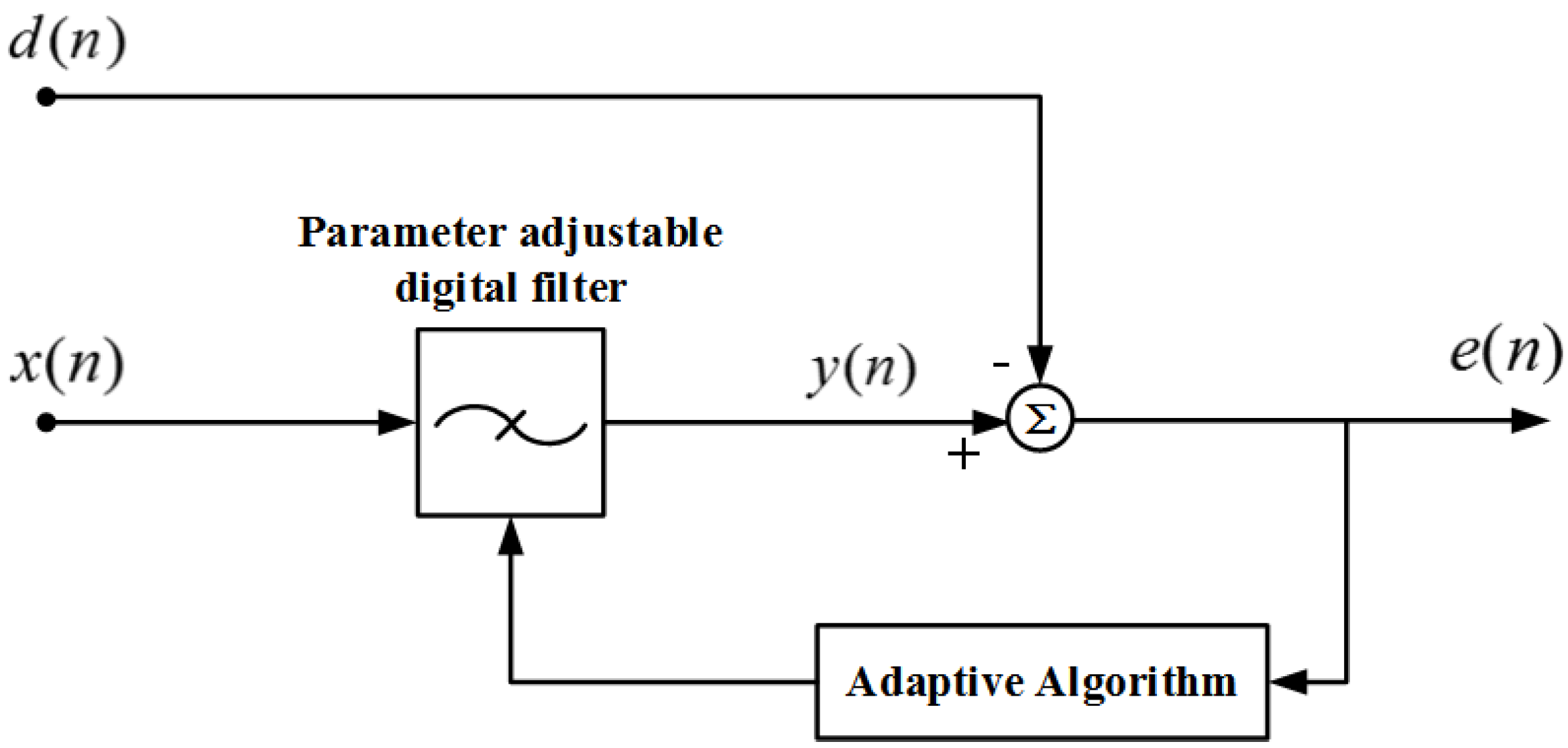 Sensors 20 00301 g003