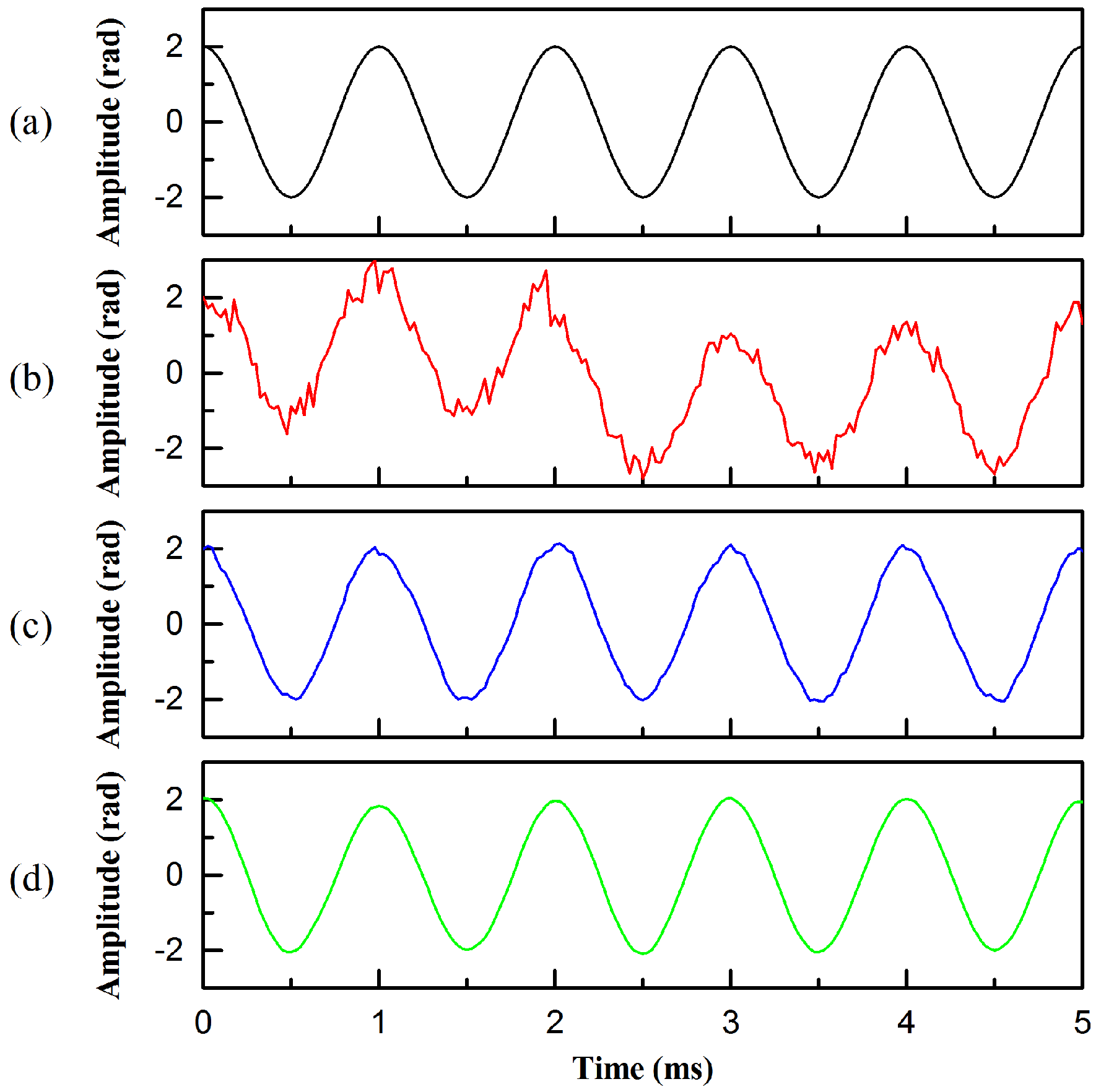 Sensors 20 00301 g004