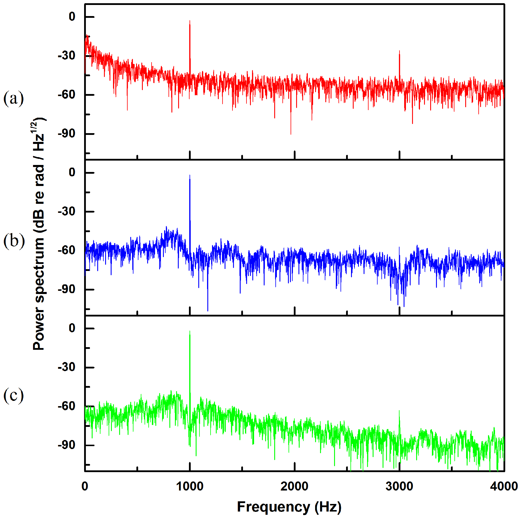 Sensors 20 00301 g005