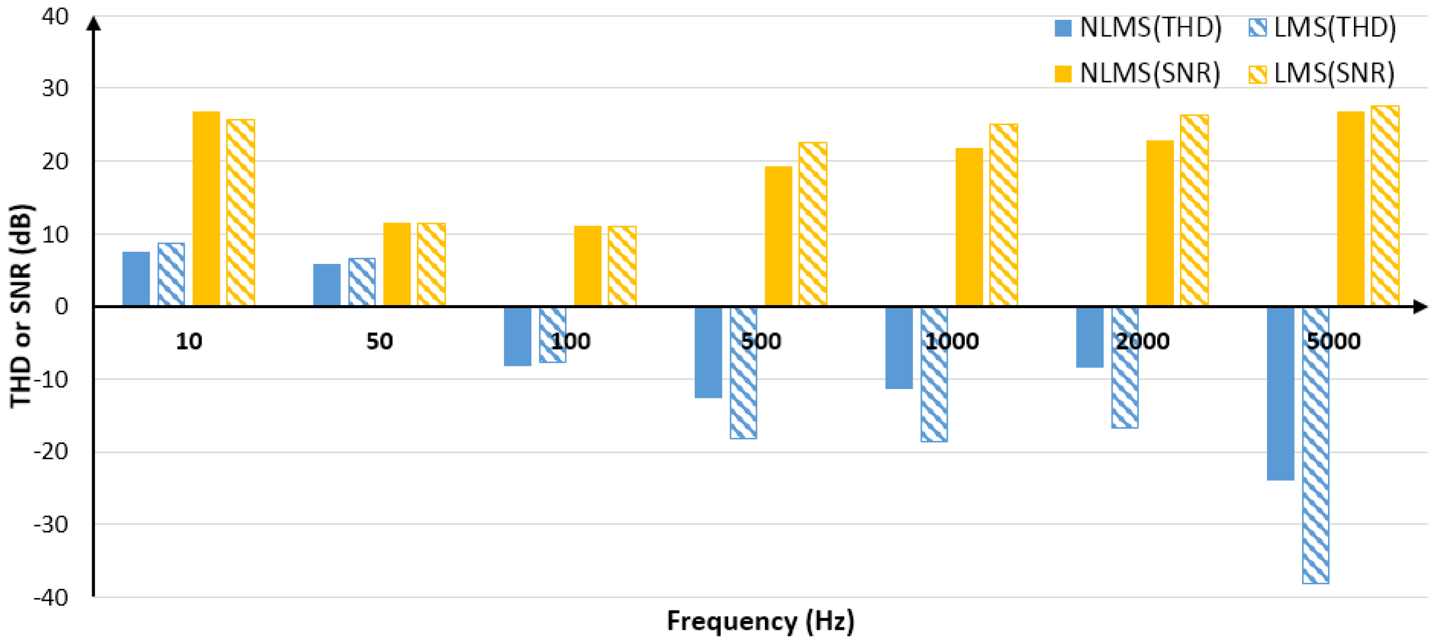 Sensors 20 00301 g006
