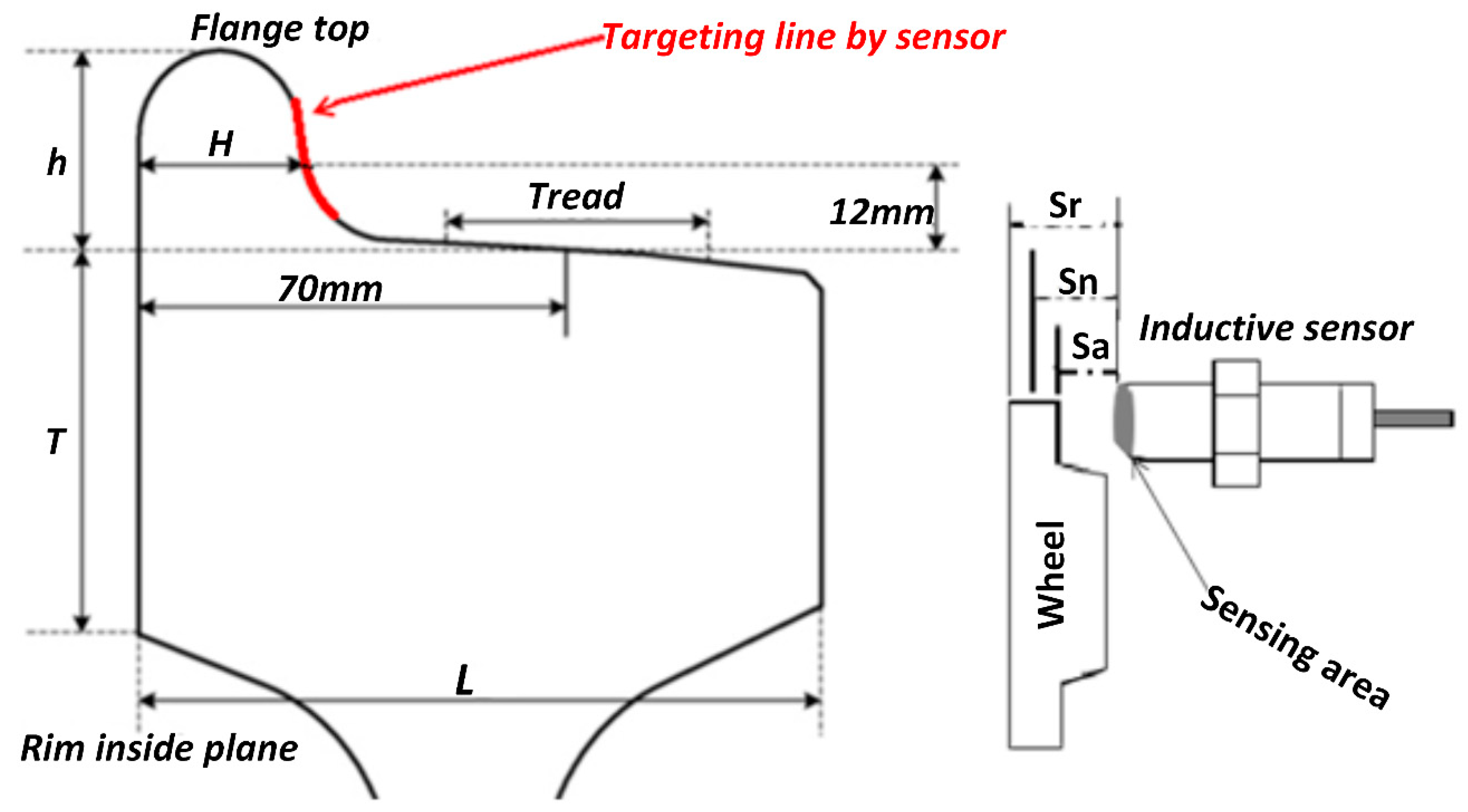 Sensors 20 00303 g002
