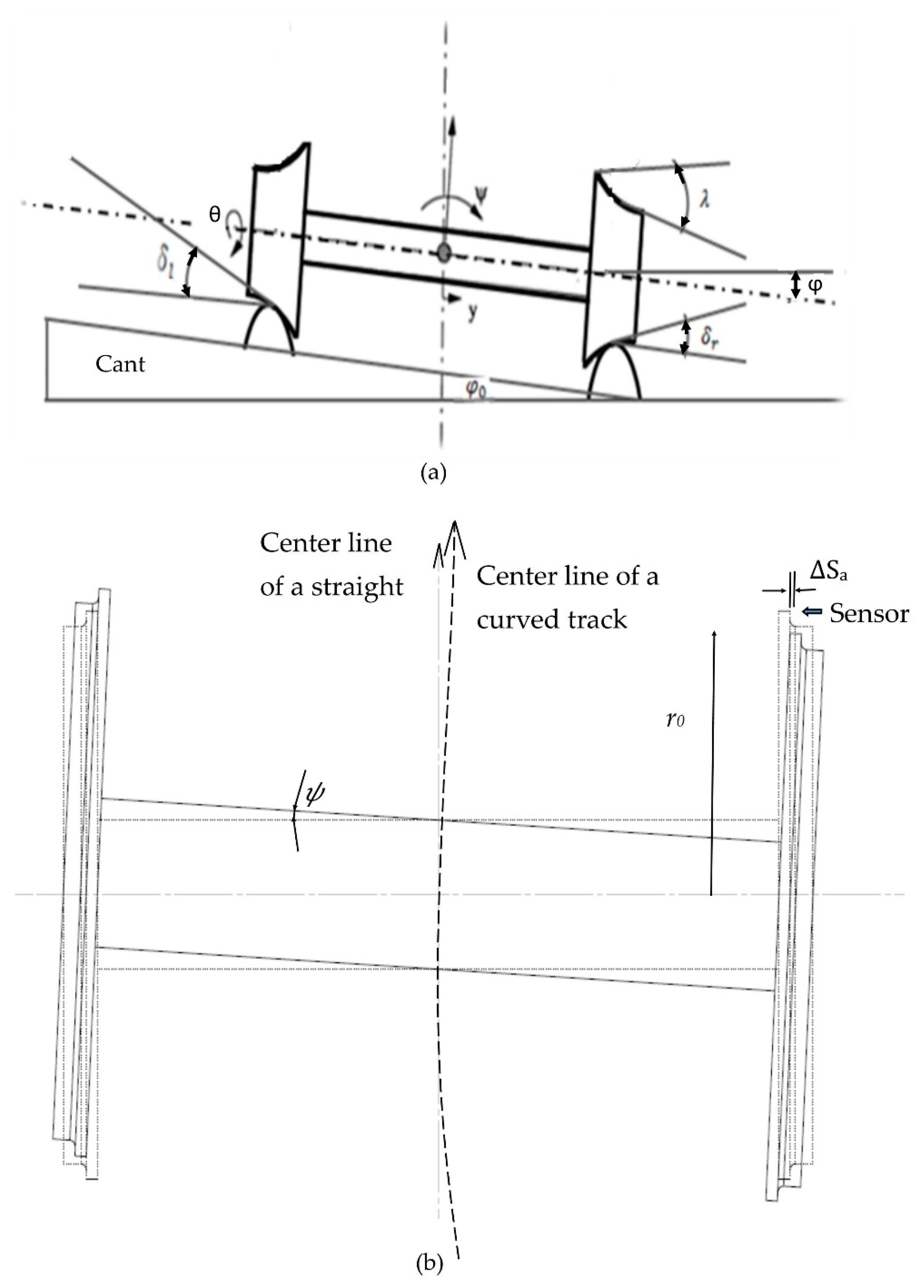 Sensors 20 00303 g003