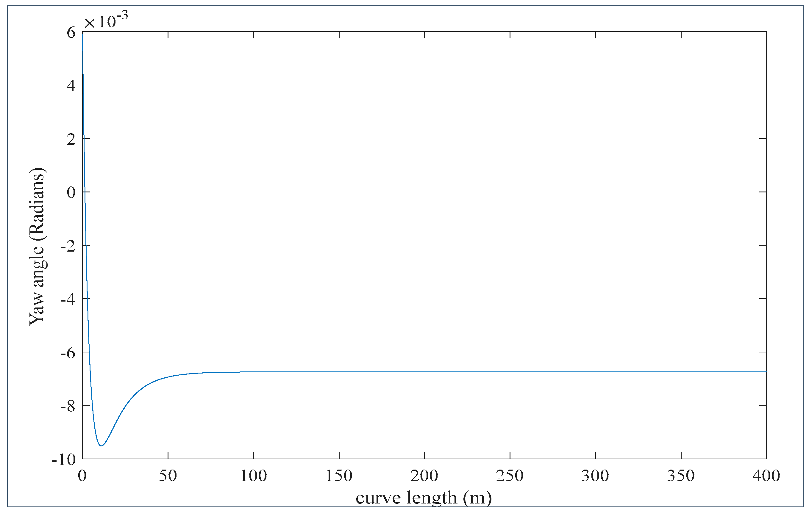 Sensors 20 00303 g007