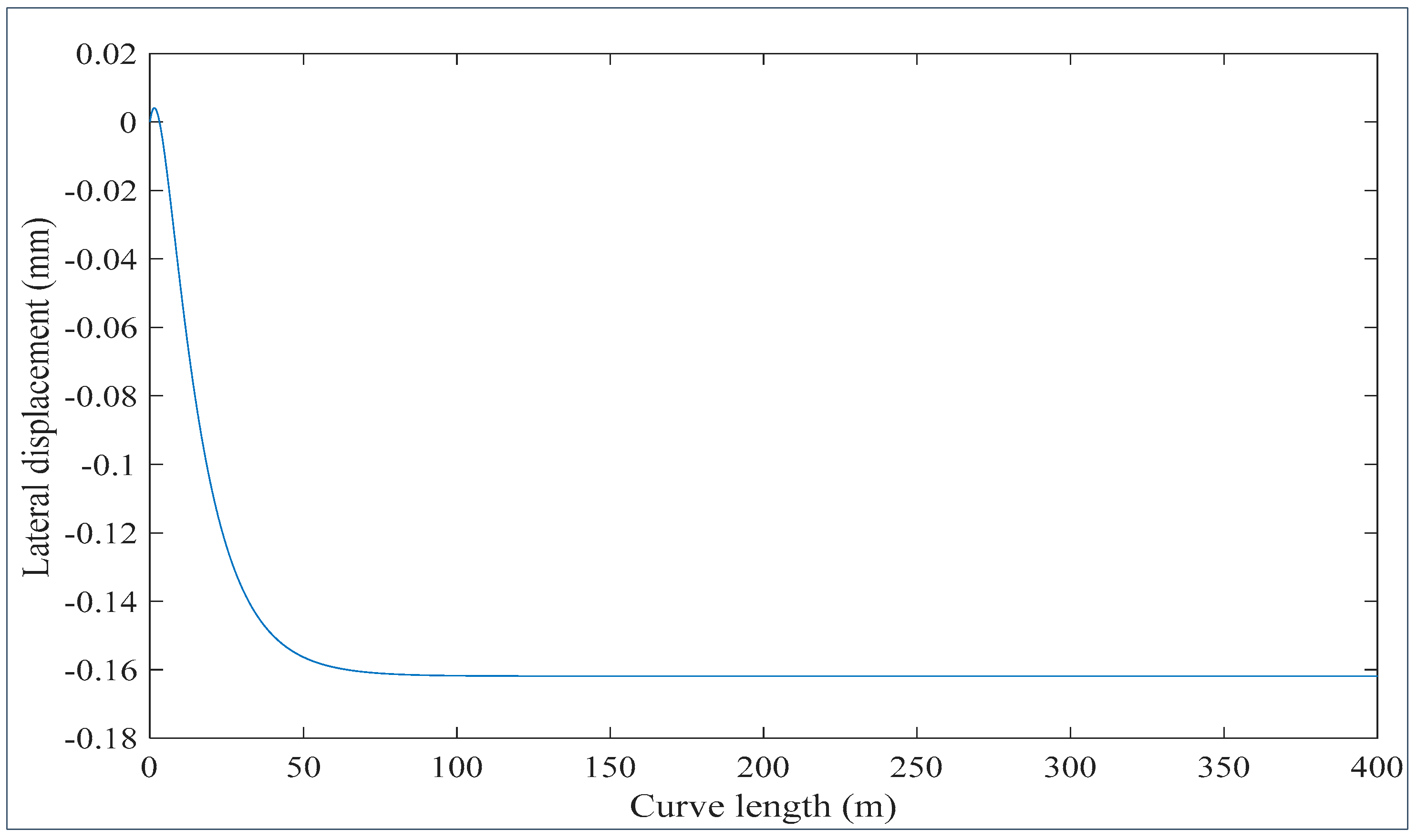 Sensors 20 00303 g008