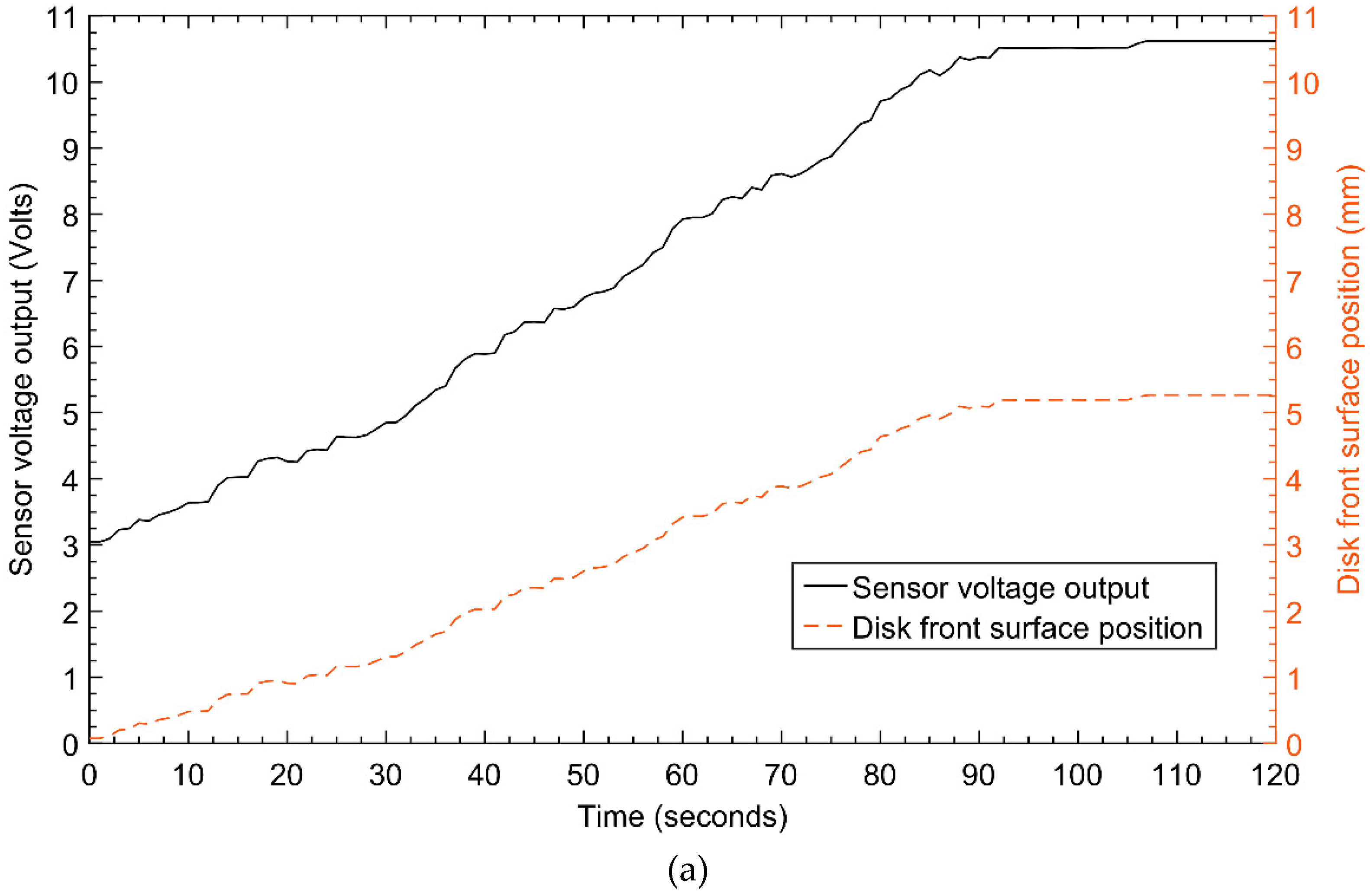 Sensors 20 00303 g011a