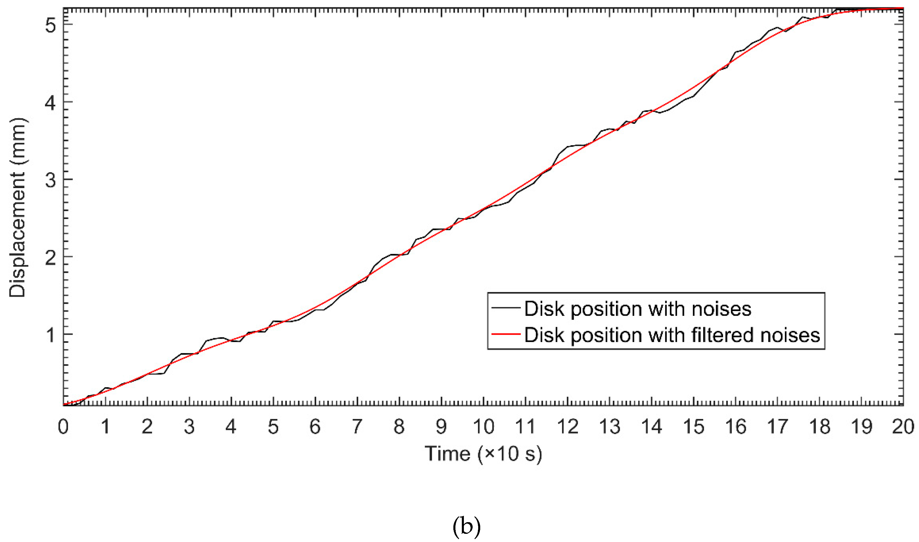 Sensors 20 00303 g011b