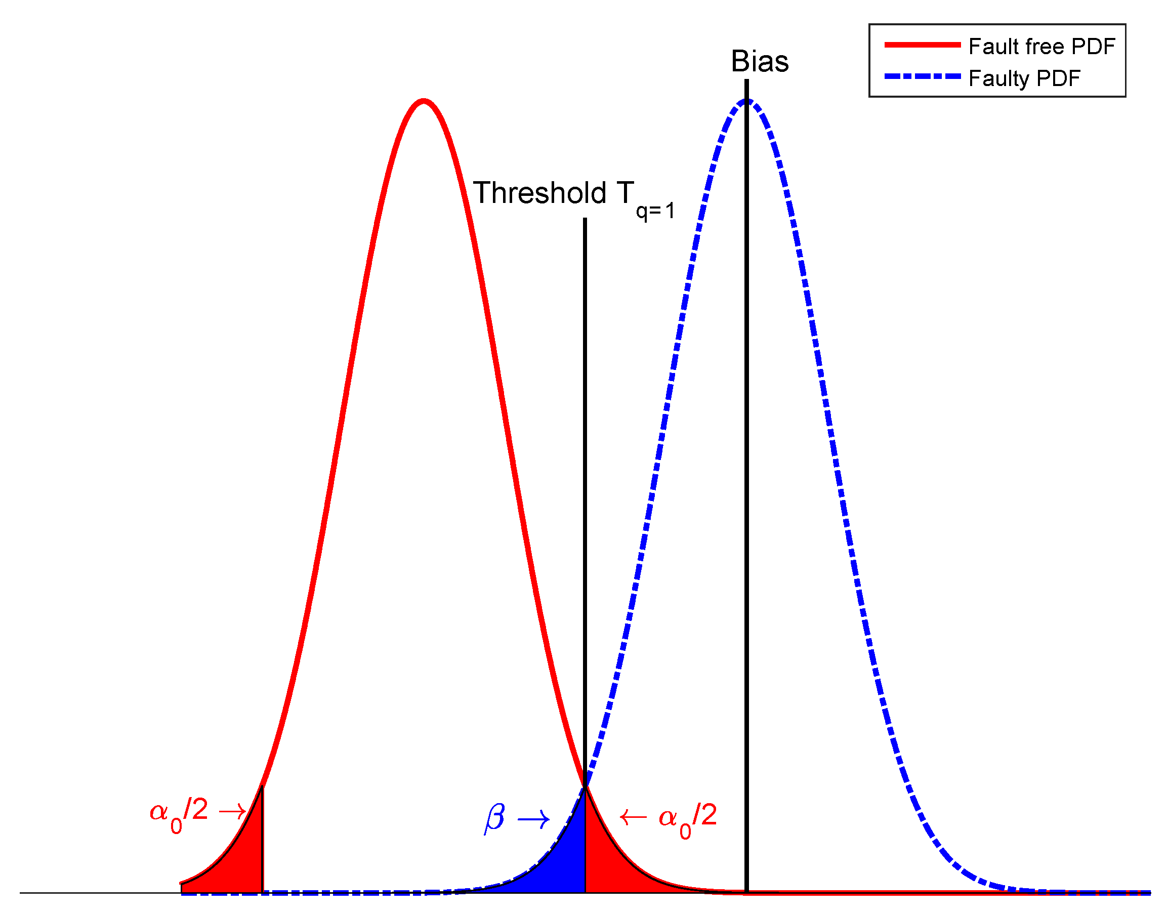 Sensors 20 00304 g002