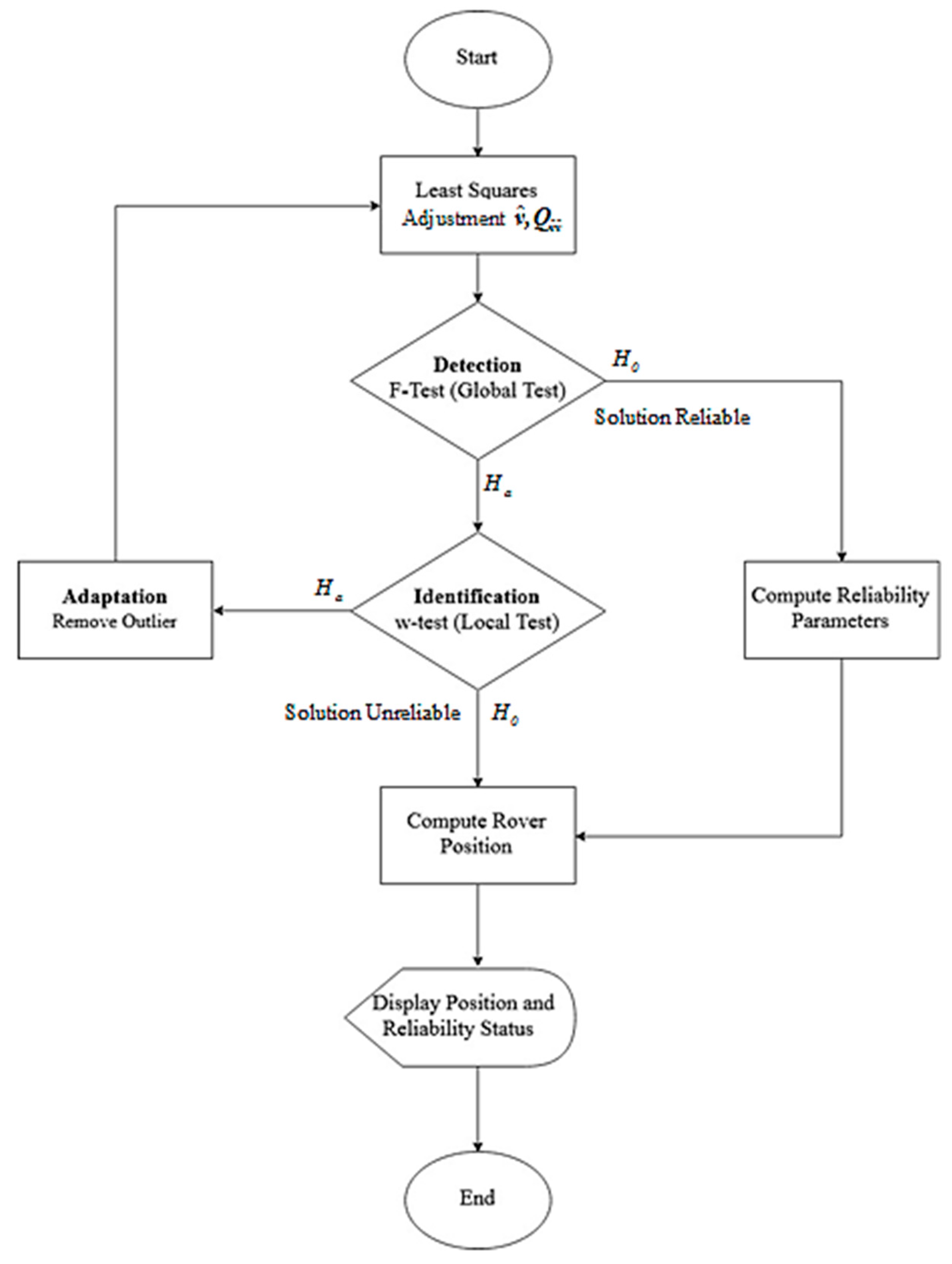 Sensors 20 00304 g003