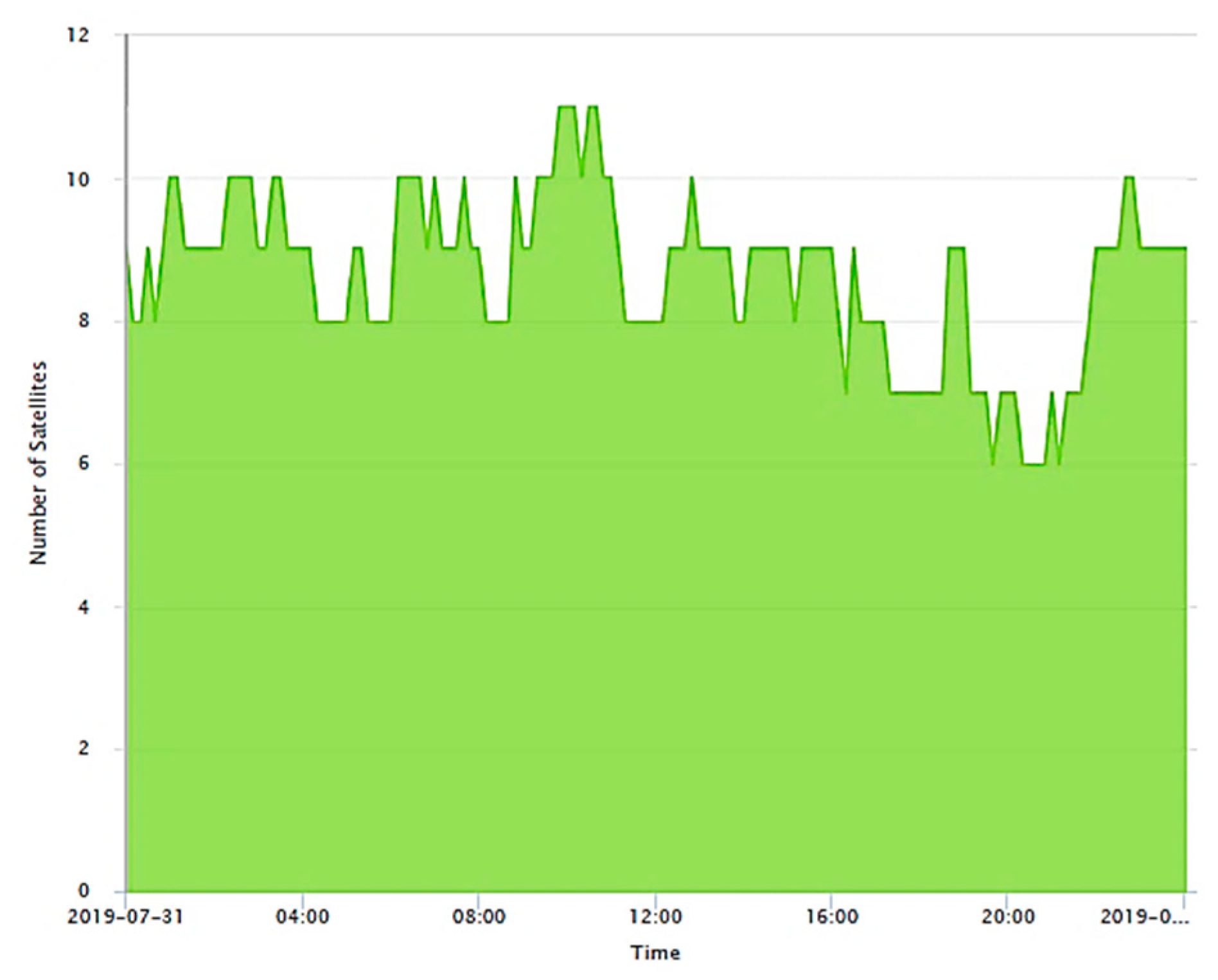 Sensors 20 00304 g005