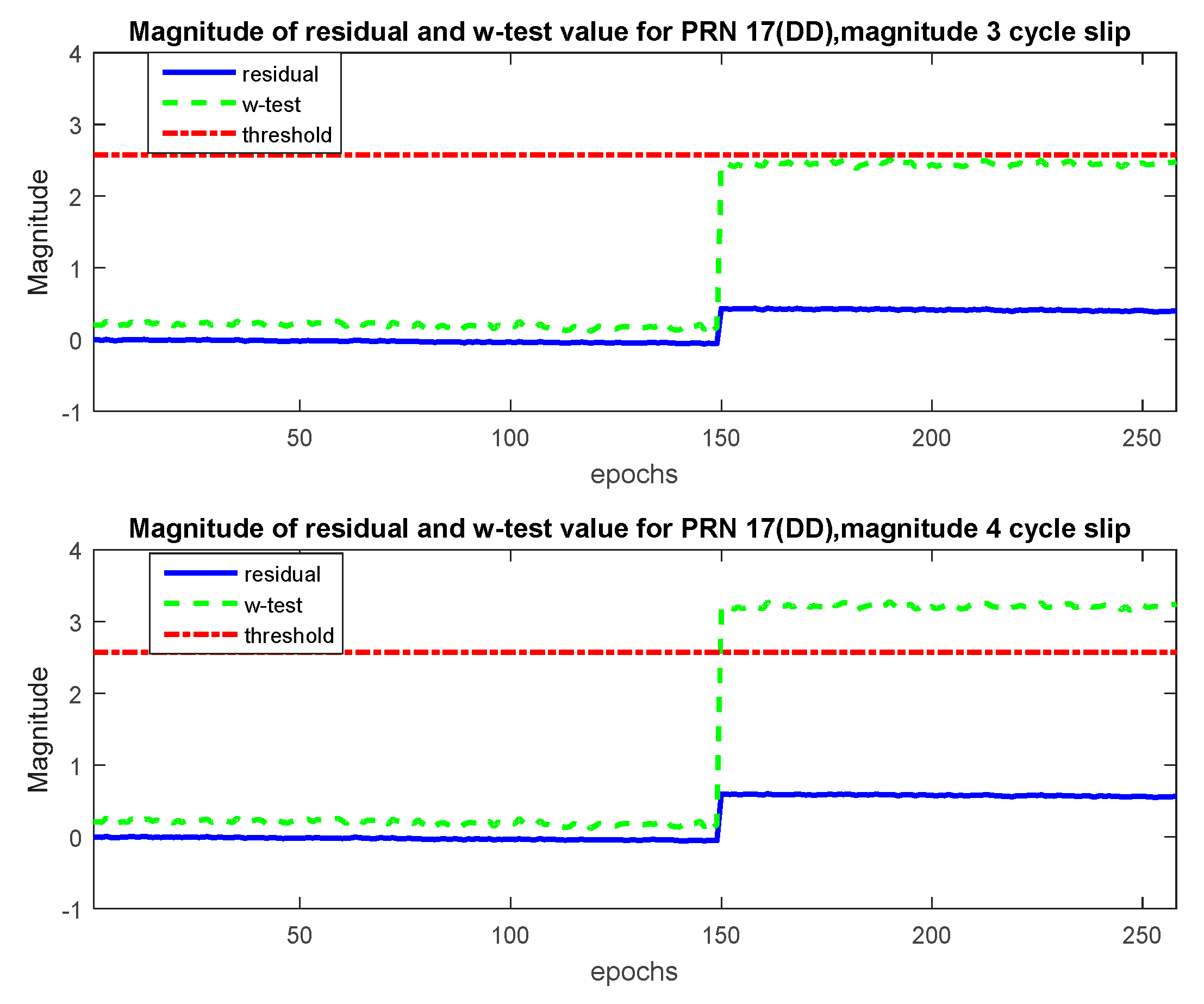 Sensors 20 00304 g008